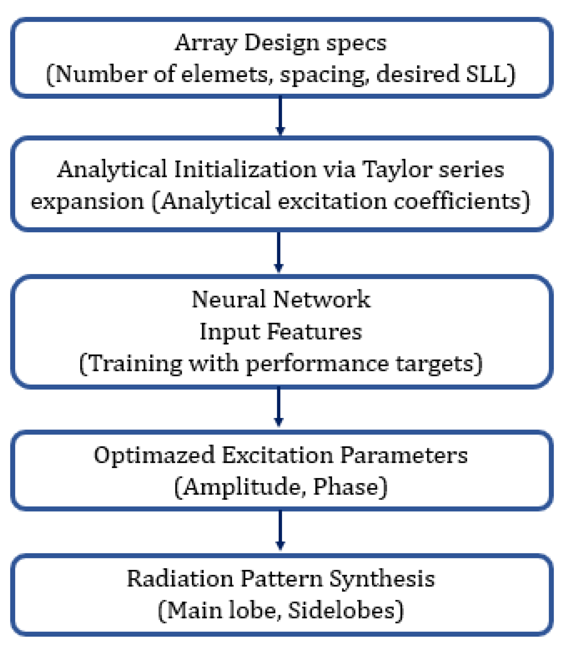 Telecom 06 00037 g027