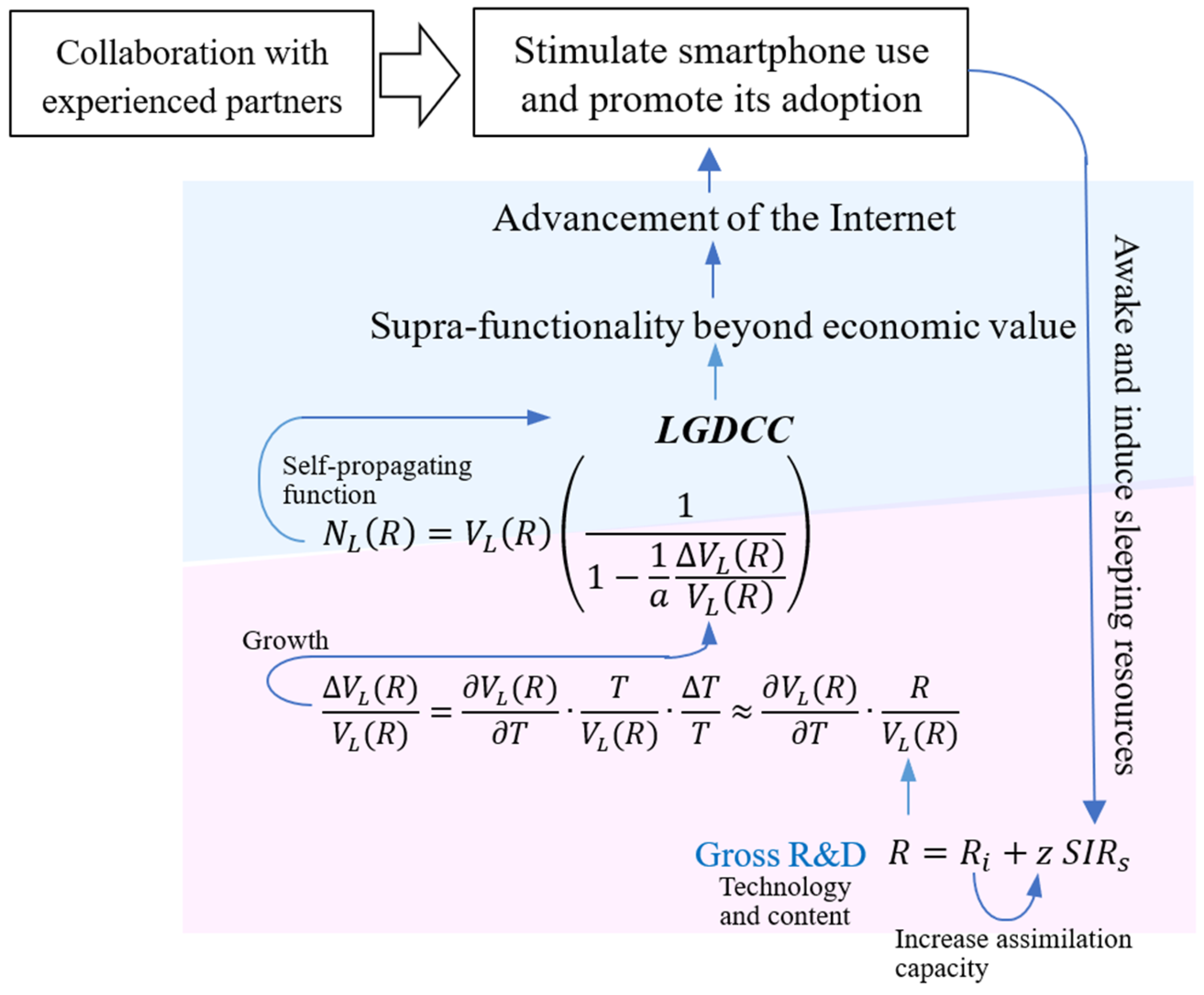 Telecom 06 00039 g0a1