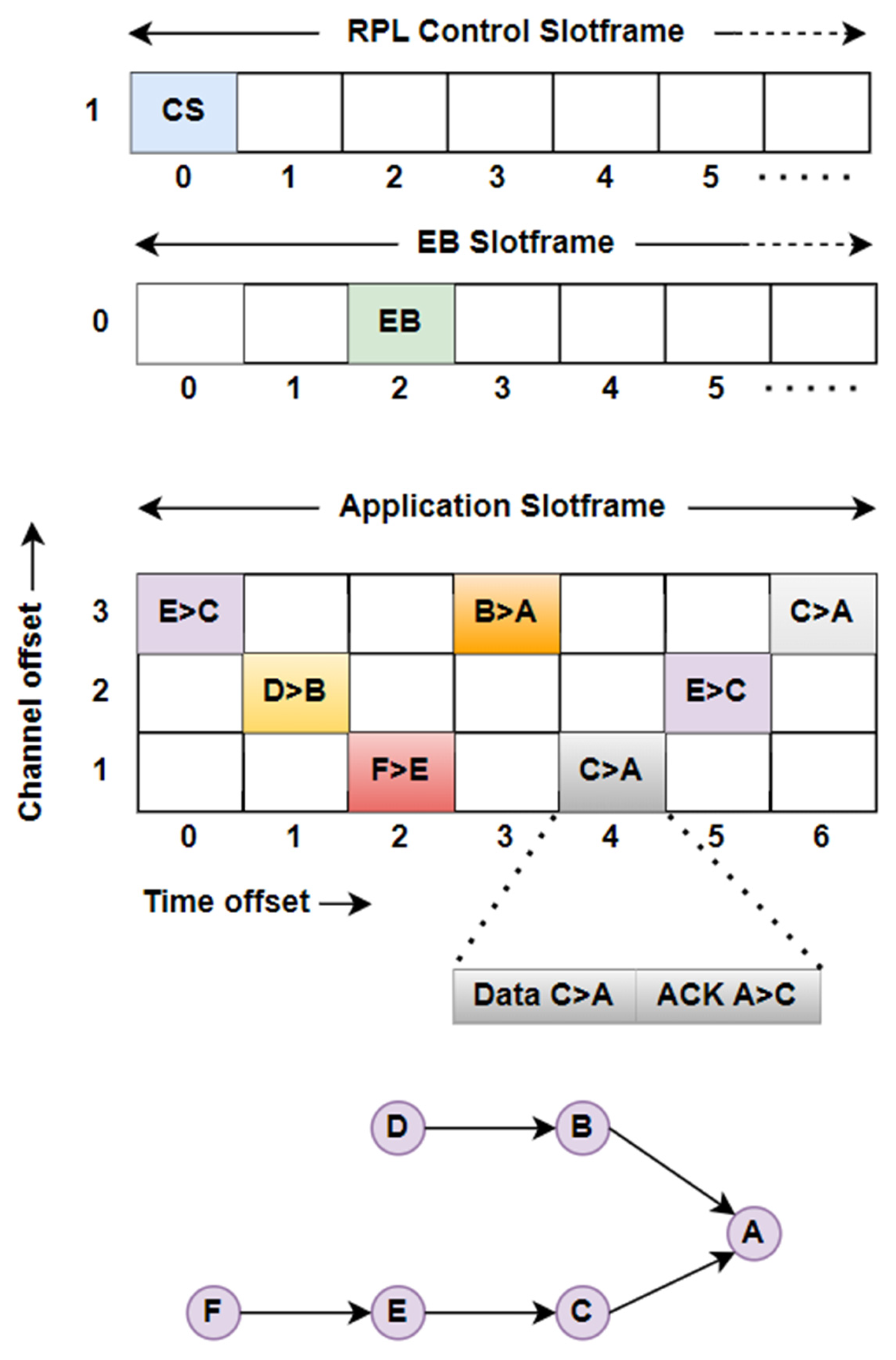 Telecom 06 00041 g001