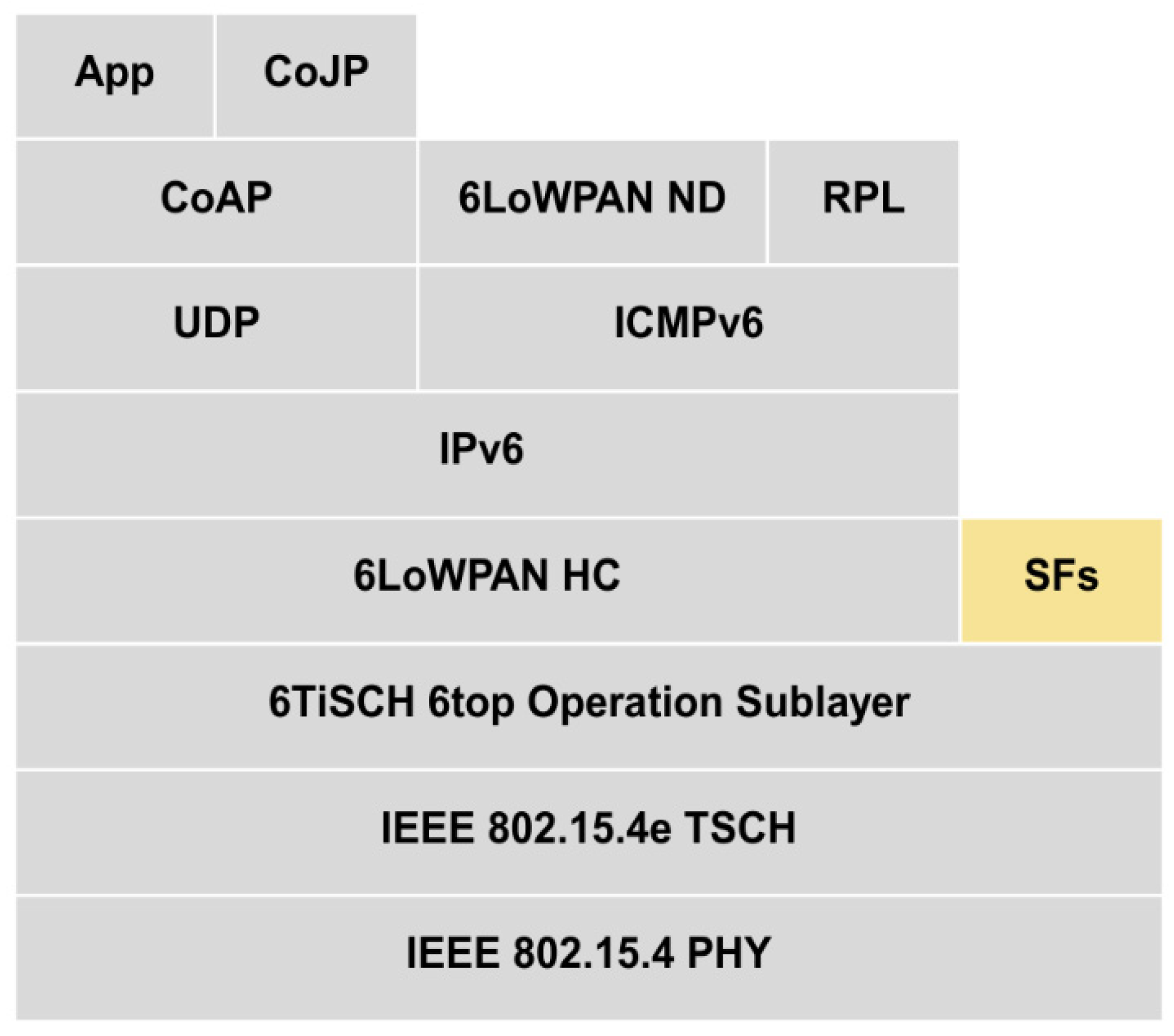 Telecom 06 00041 g002