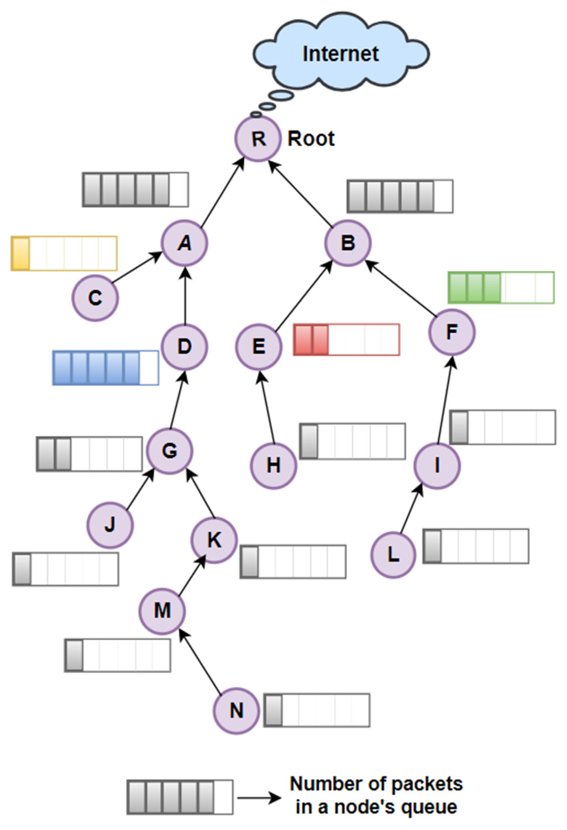 Telecom 06 00041 g003