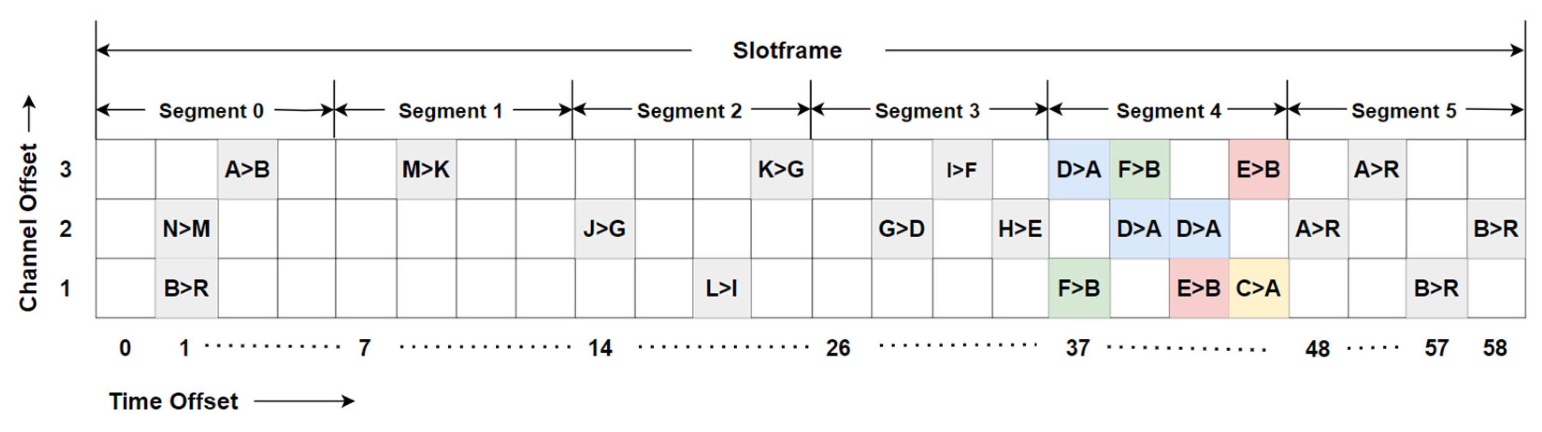 Telecom 06 00041 g004