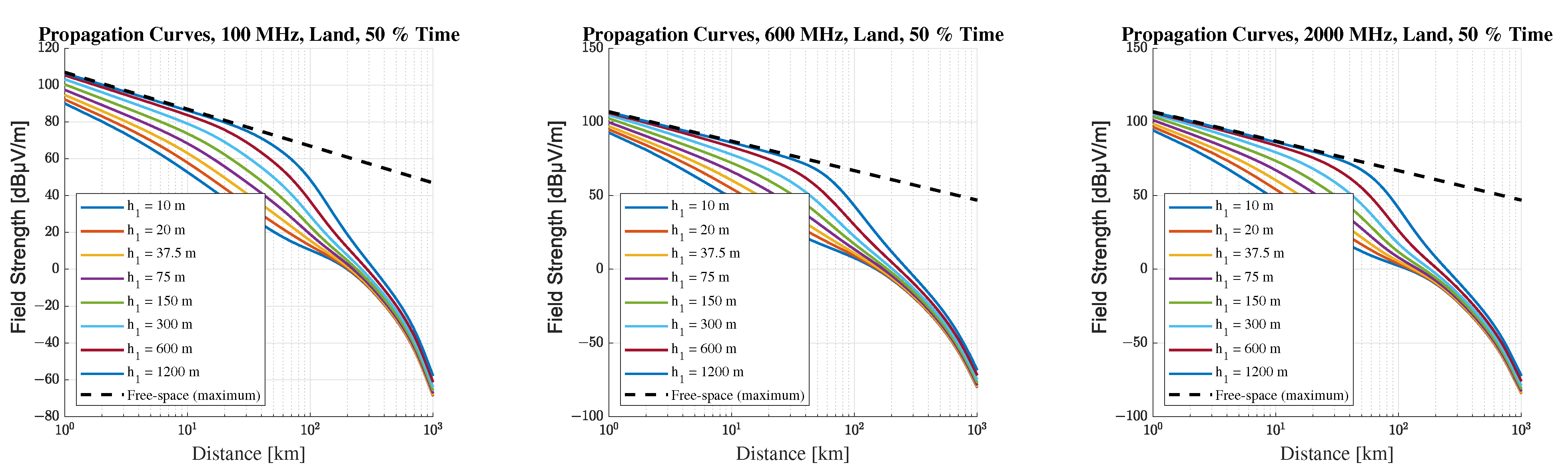 Telecom 06 00042 g002