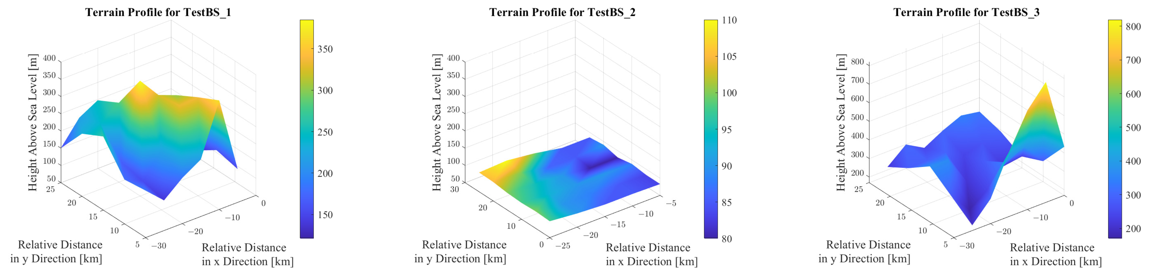 Telecom 06 00042 g007
