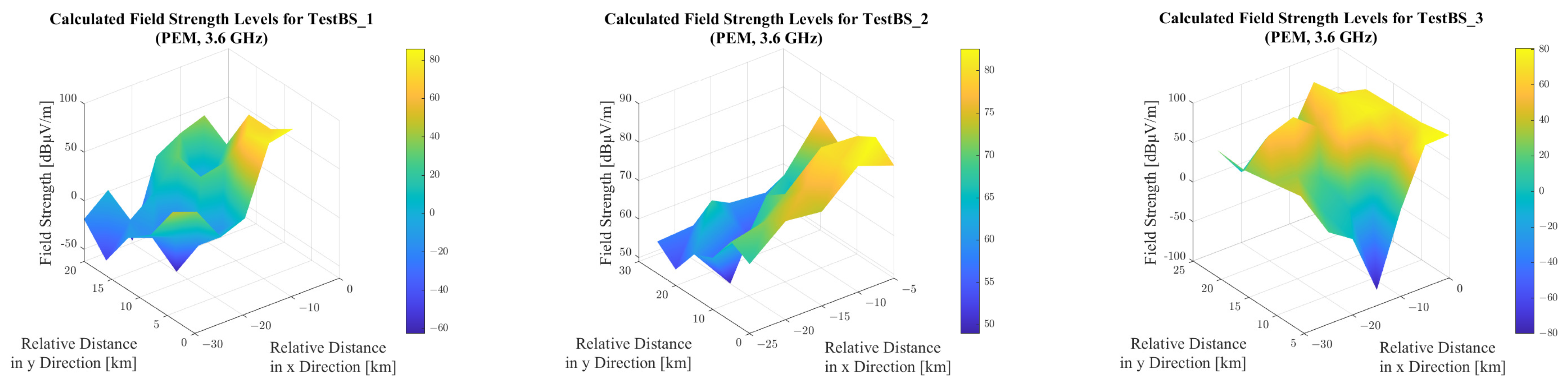 Telecom 06 00042 g013