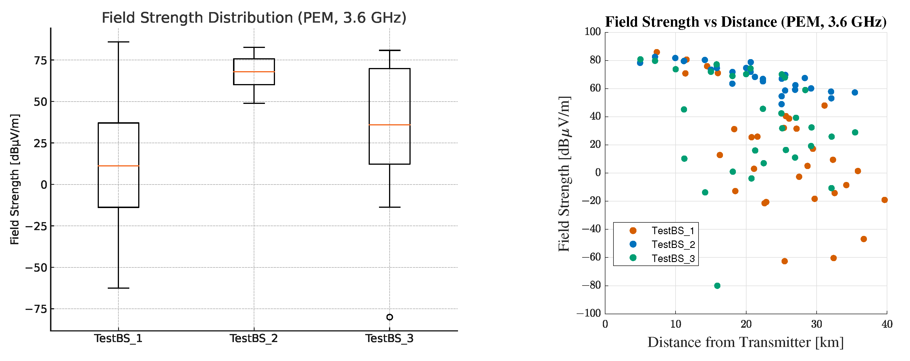 Telecom 06 00042 g014