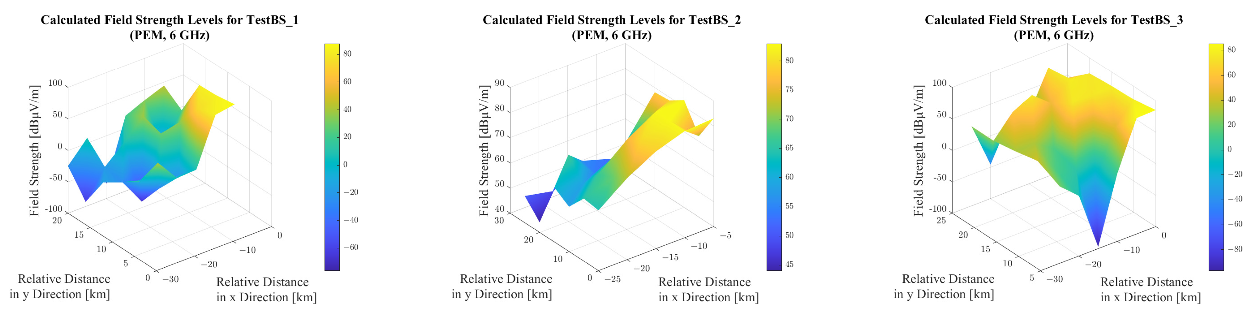 Telecom 06 00042 g015