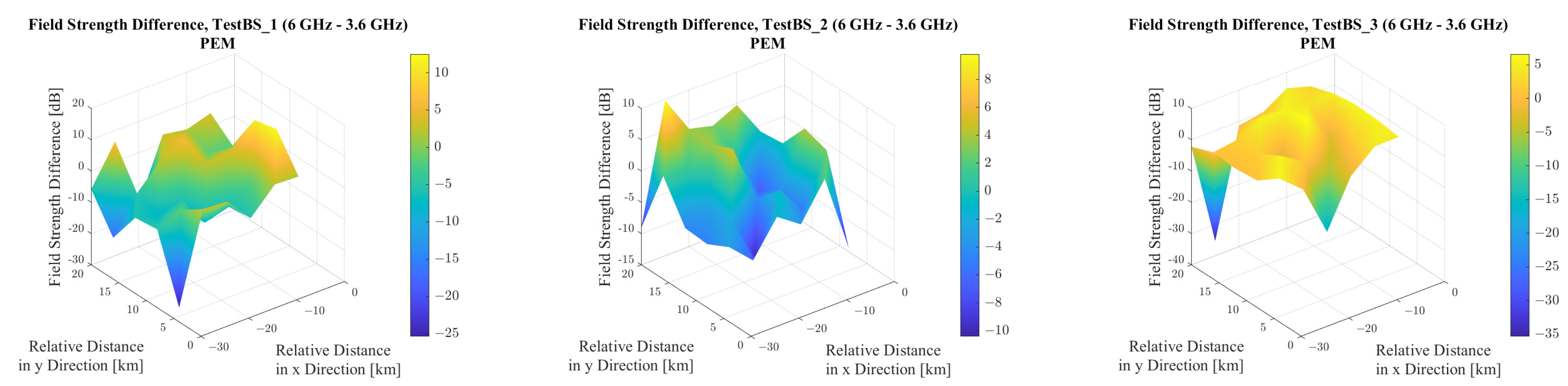 Telecom 06 00042 g017