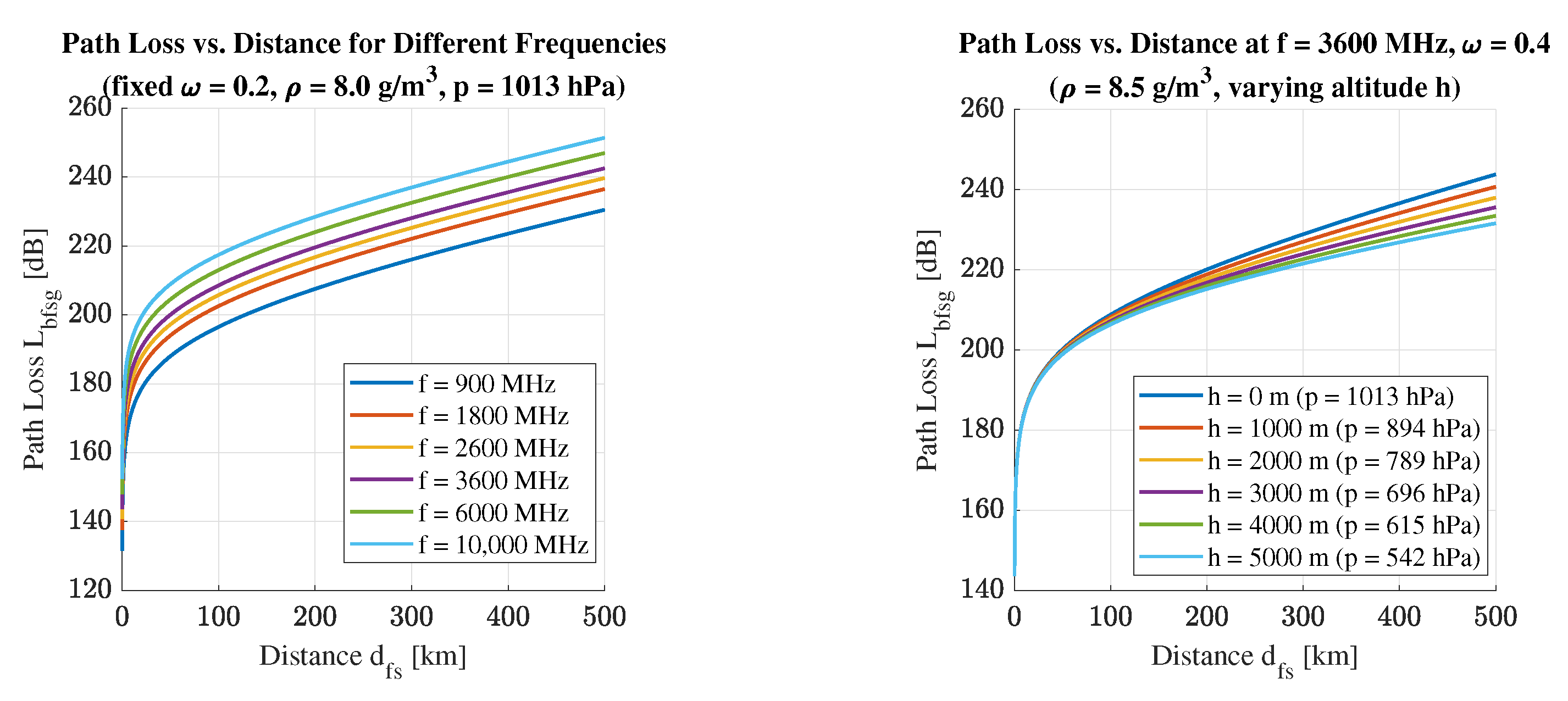 Telecom 06 00042 g021
