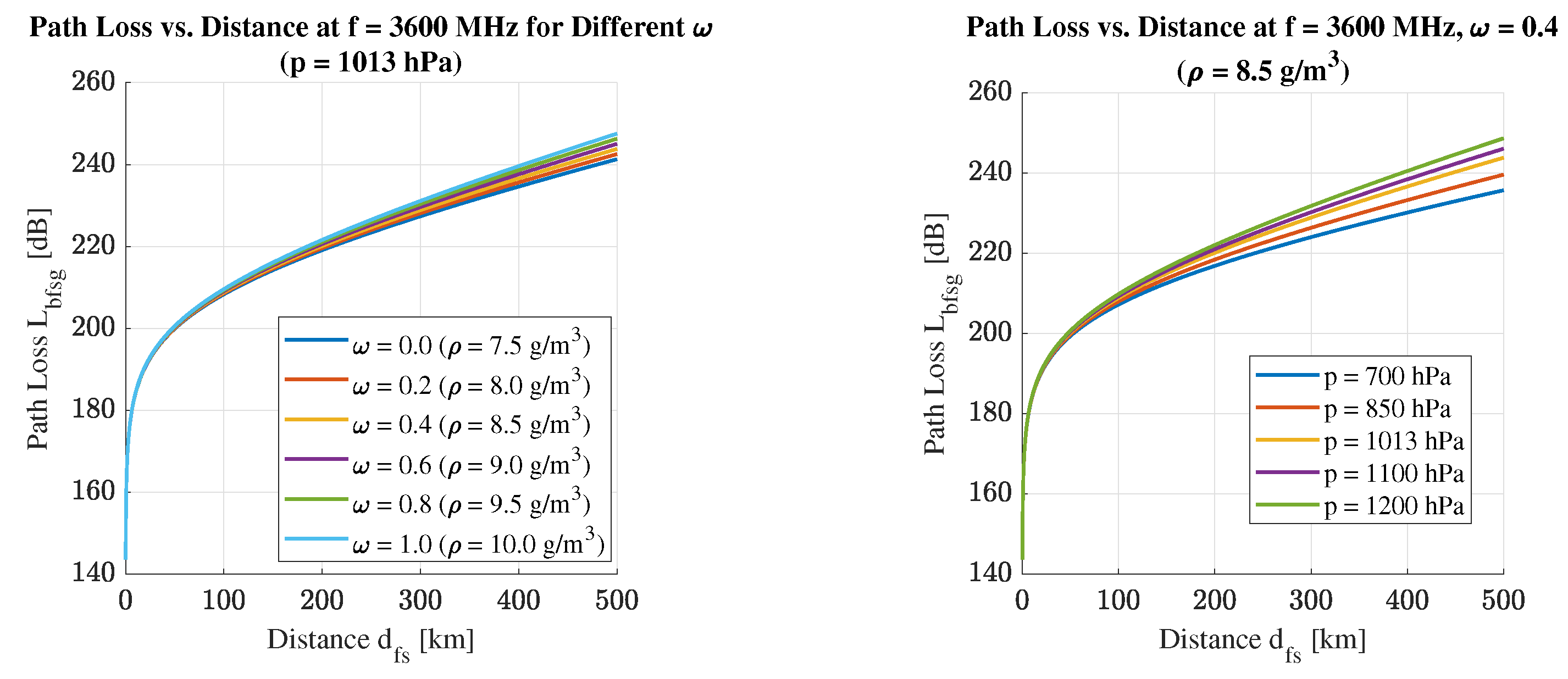 Telecom 06 00042 g022