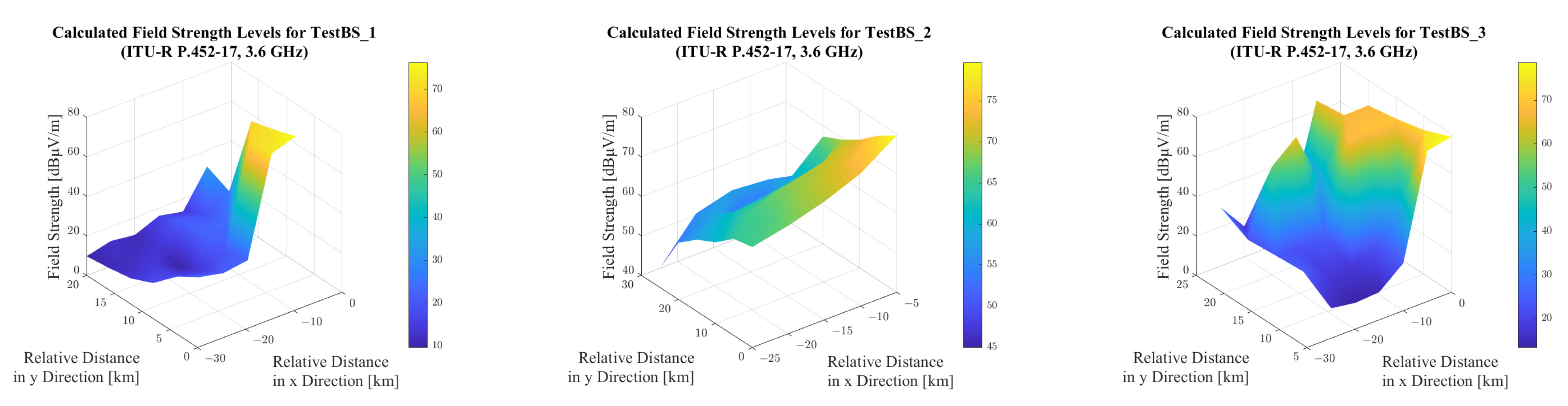 Telecom 06 00042 g023