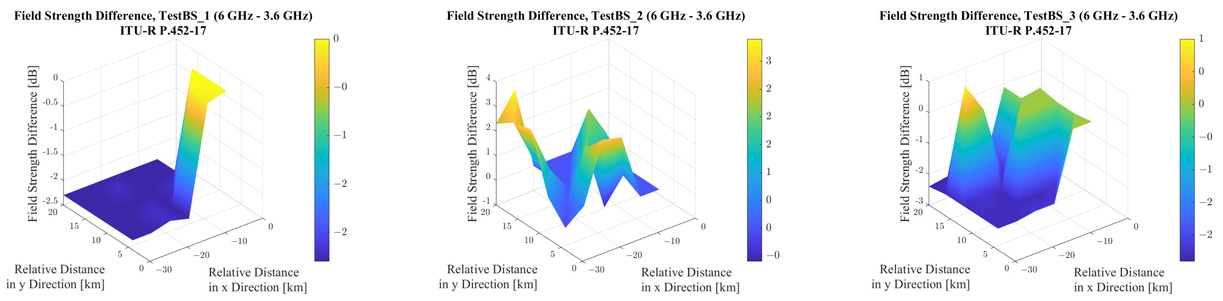 Telecom 06 00042 g025