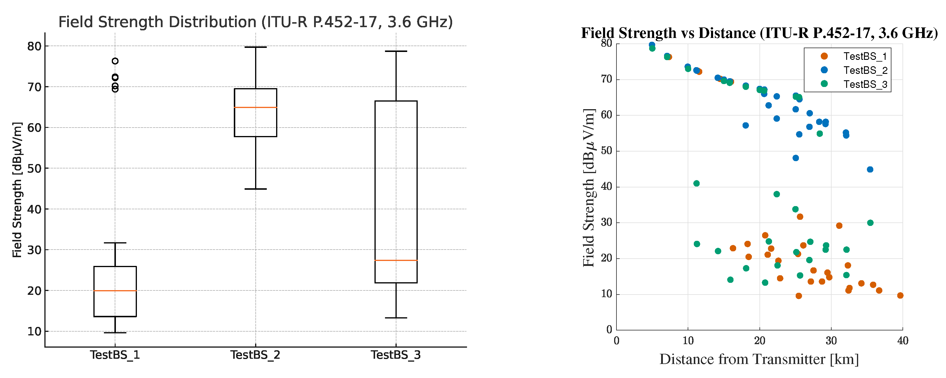 Telecom 06 00042 g026