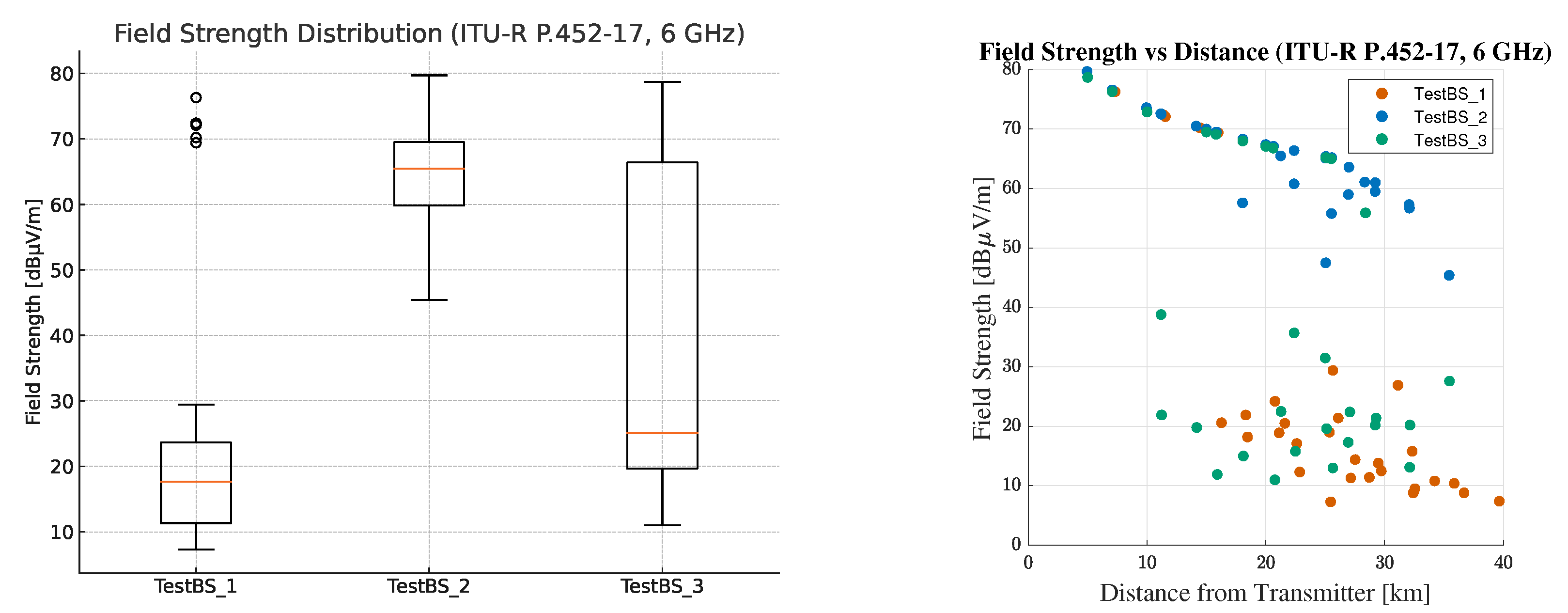 Telecom 06 00042 g027