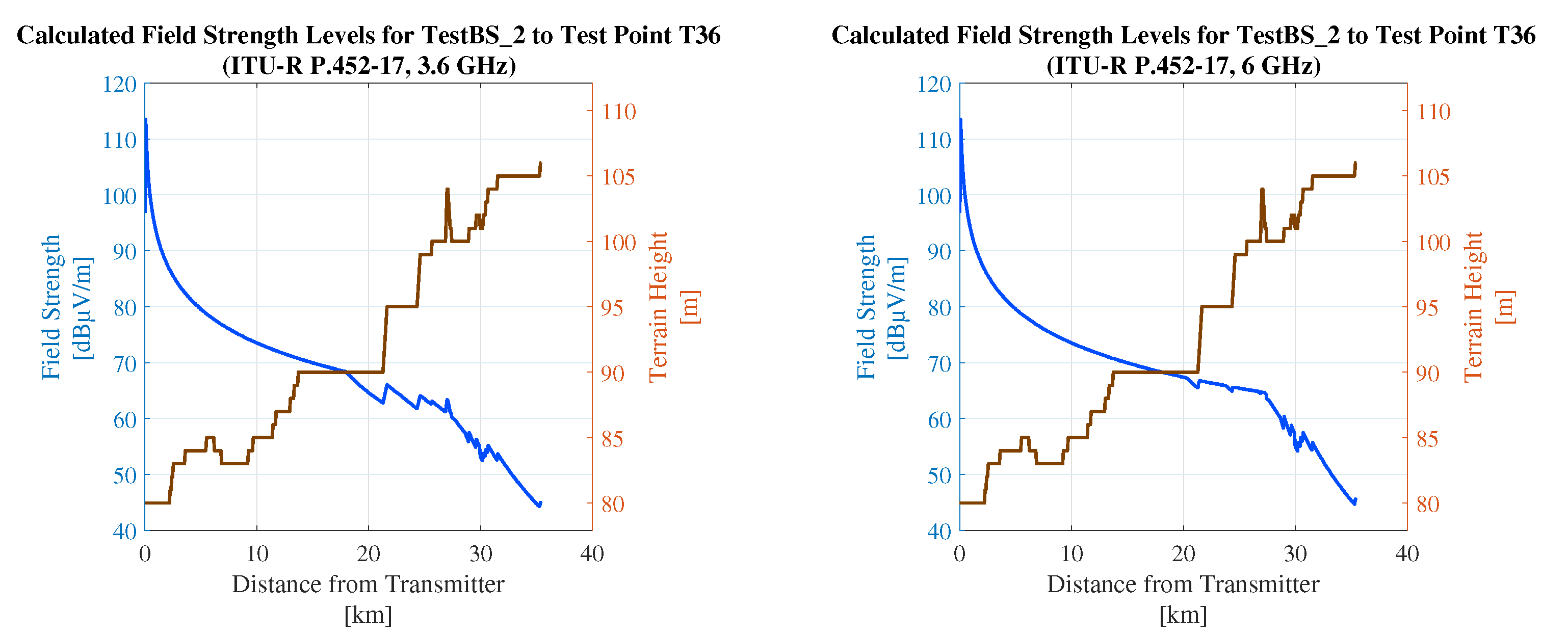 Telecom 06 00042 g028