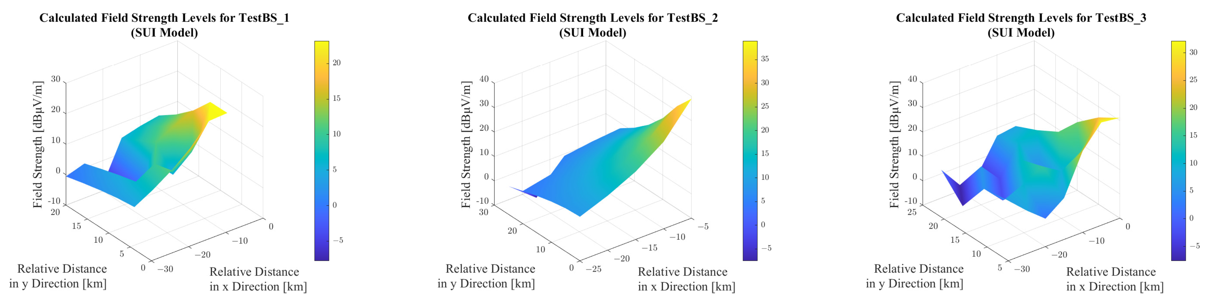 Telecom 06 00042 g029