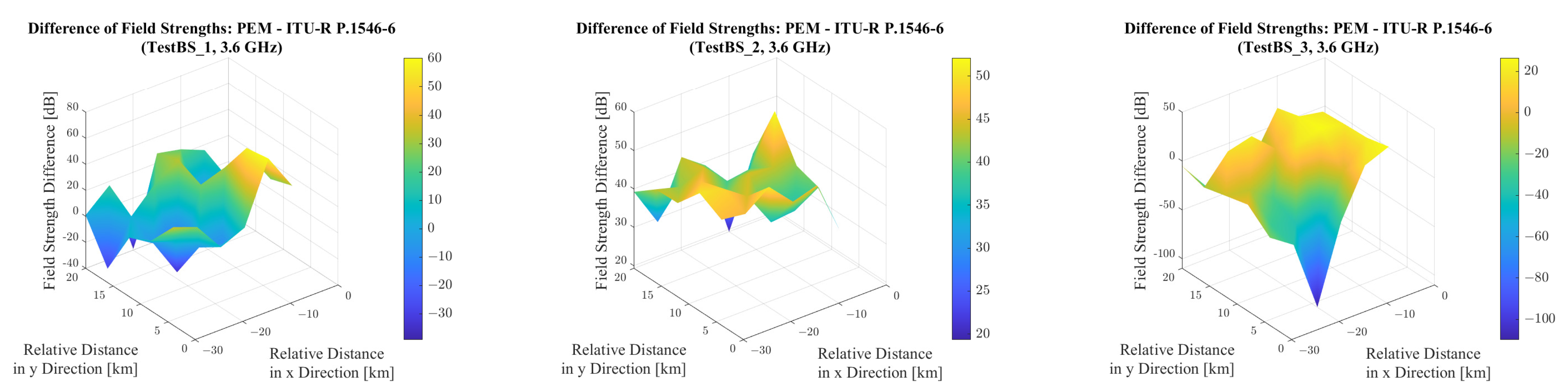Telecom 06 00042 g033