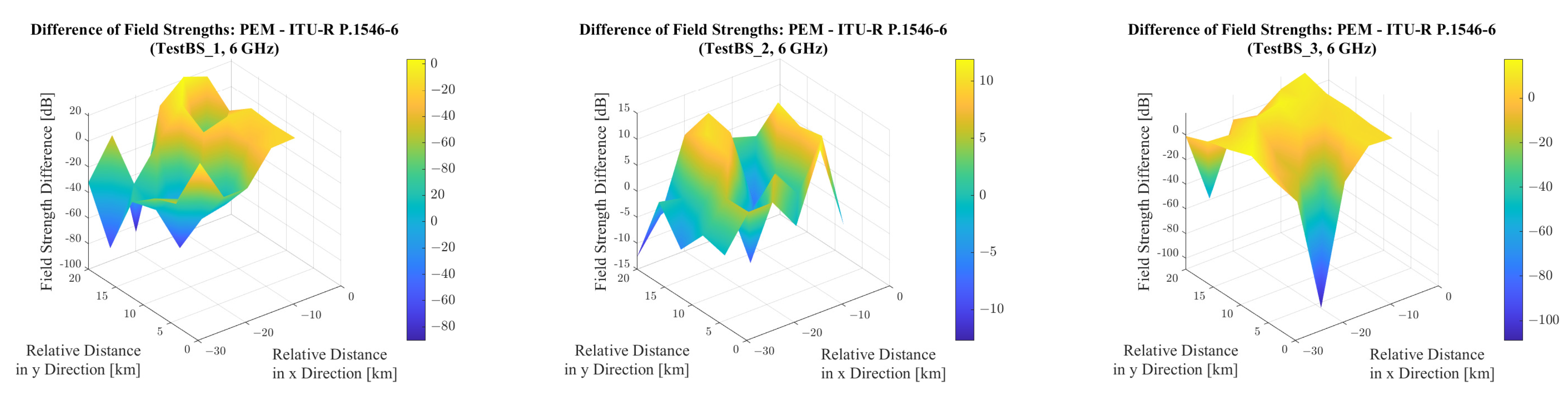 Telecom 06 00042 g034