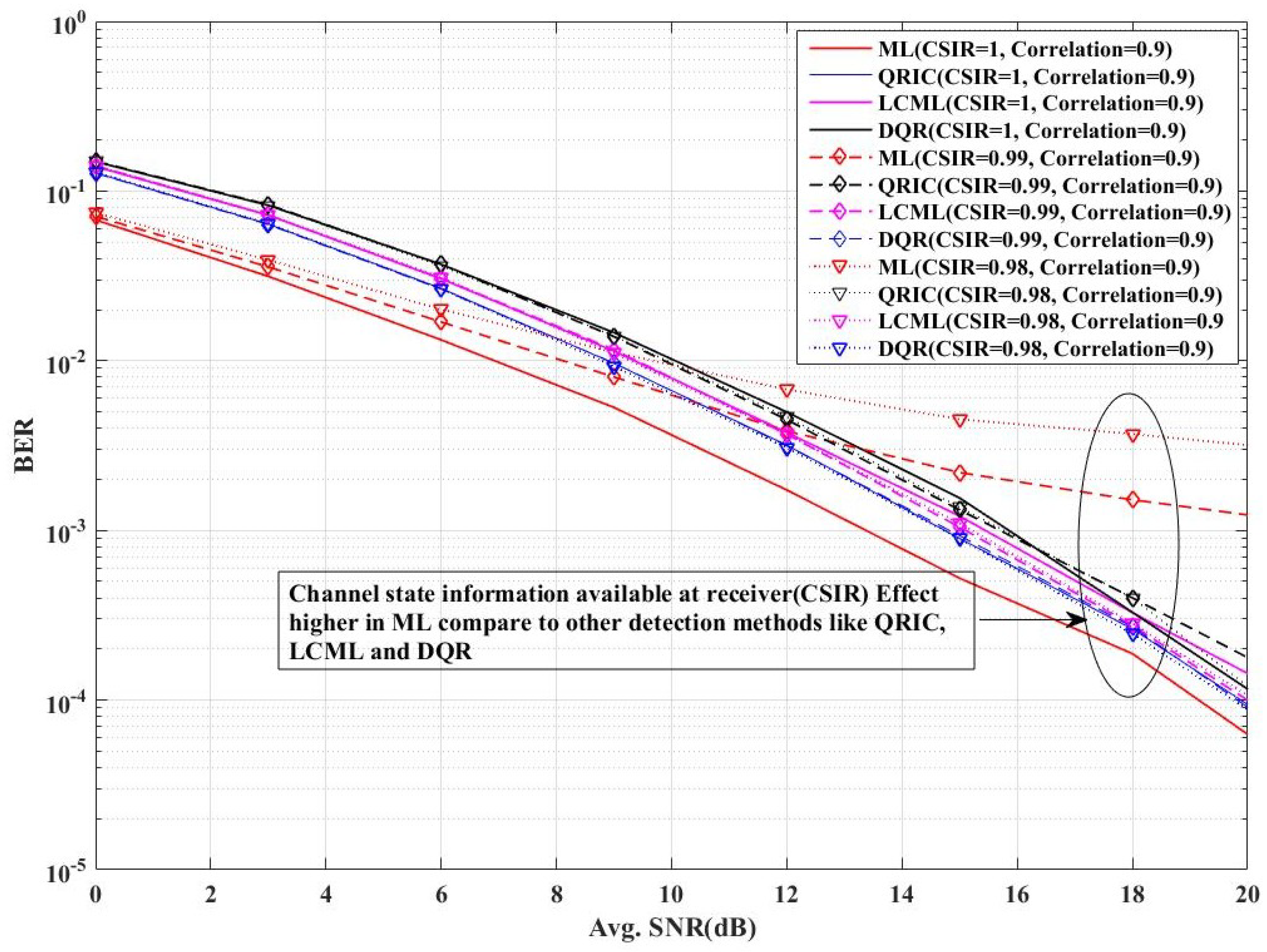 Amazon.com: Weak Convergence and Empirical Processes: With
