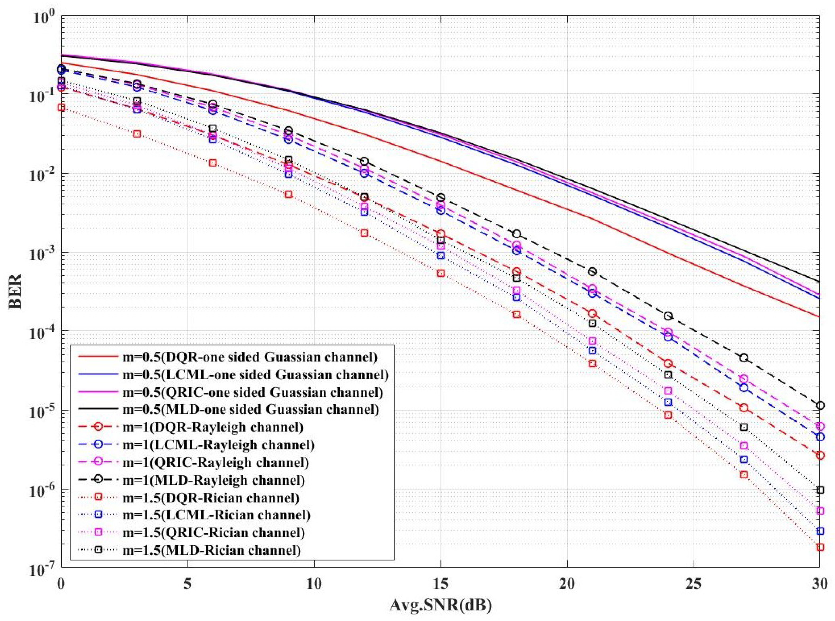 Telecom 06 00043 g002