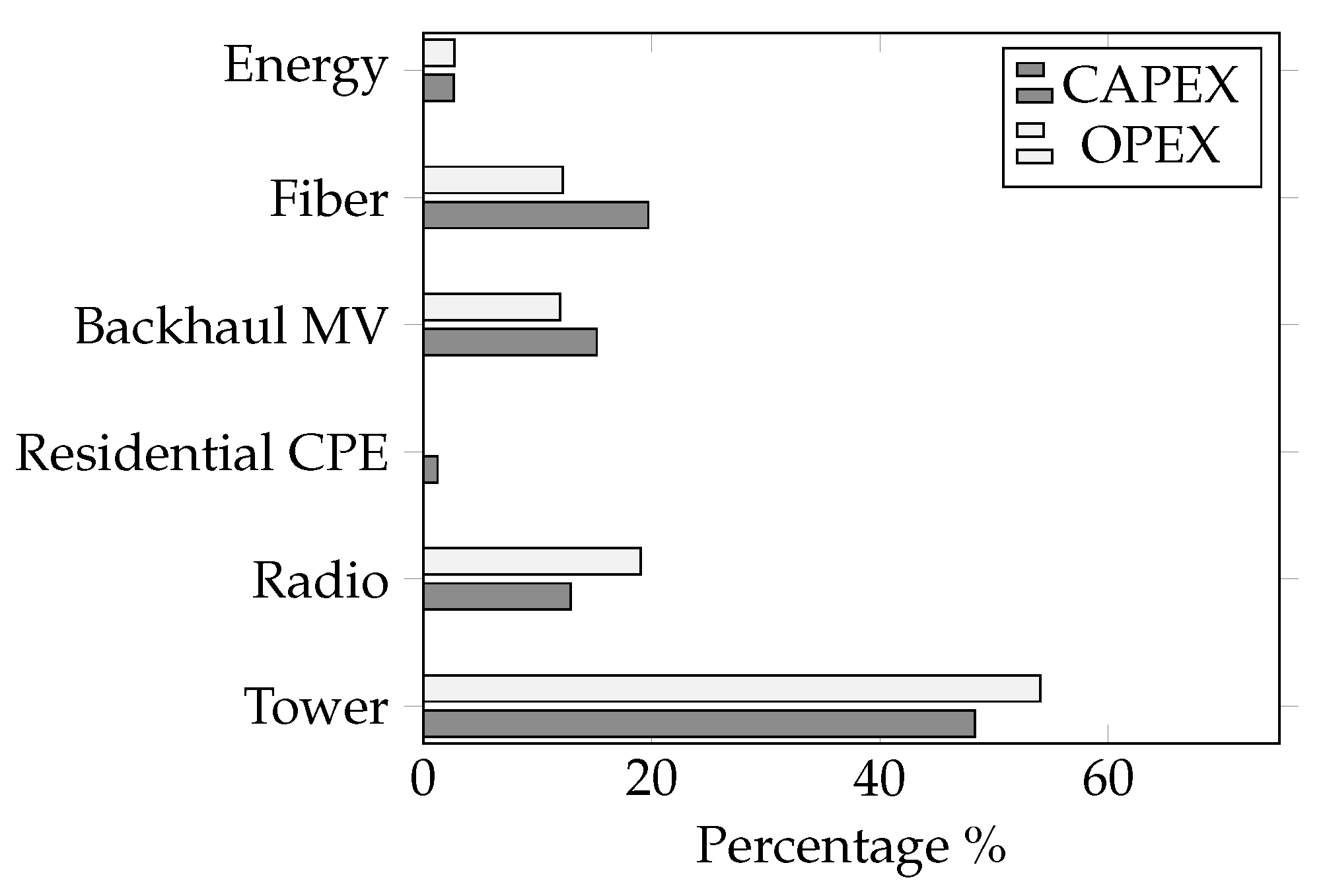 Telecom 06 00044 g001