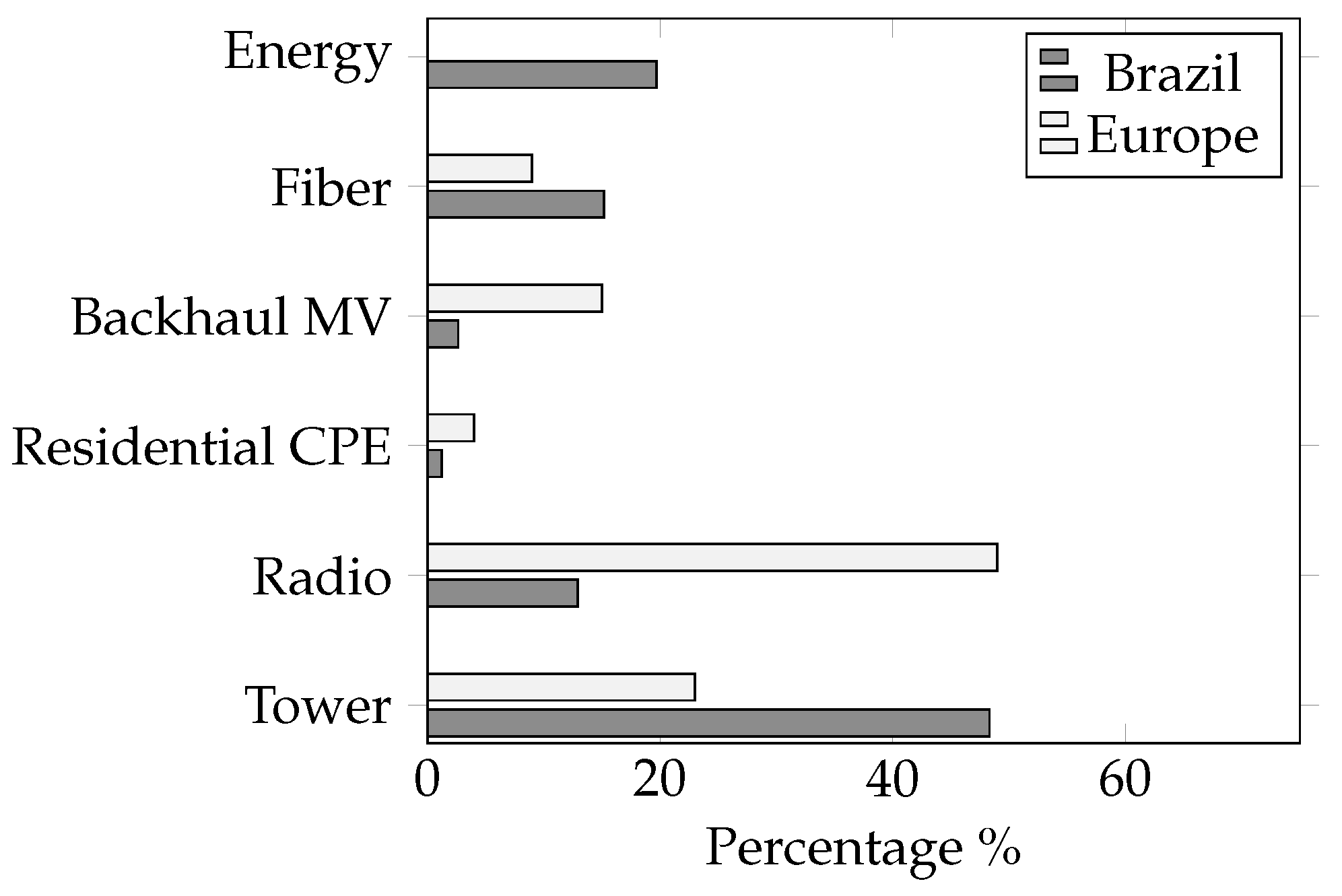 Telecom 06 00044 g003
