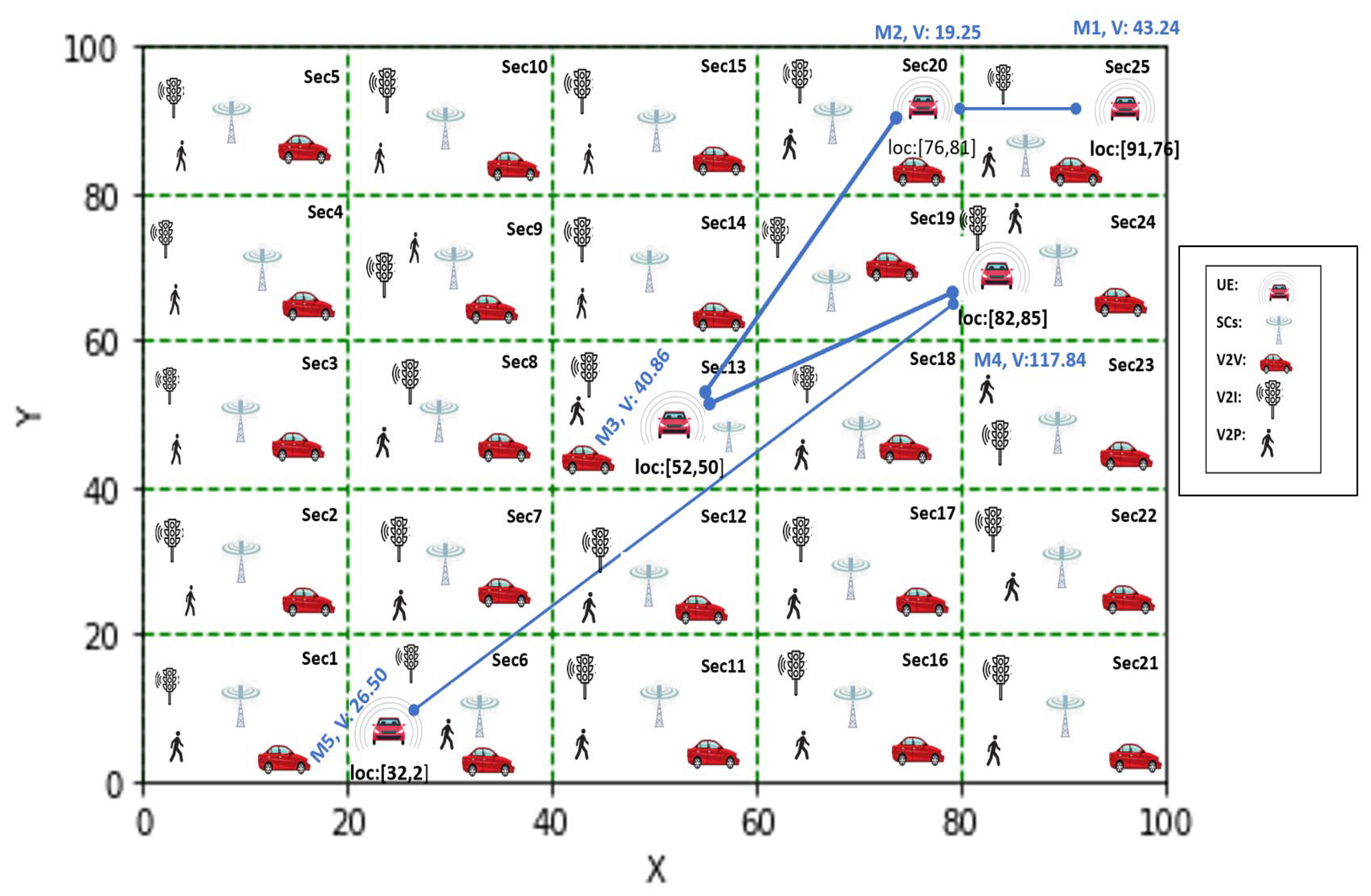 Telecom 06 00047 g003