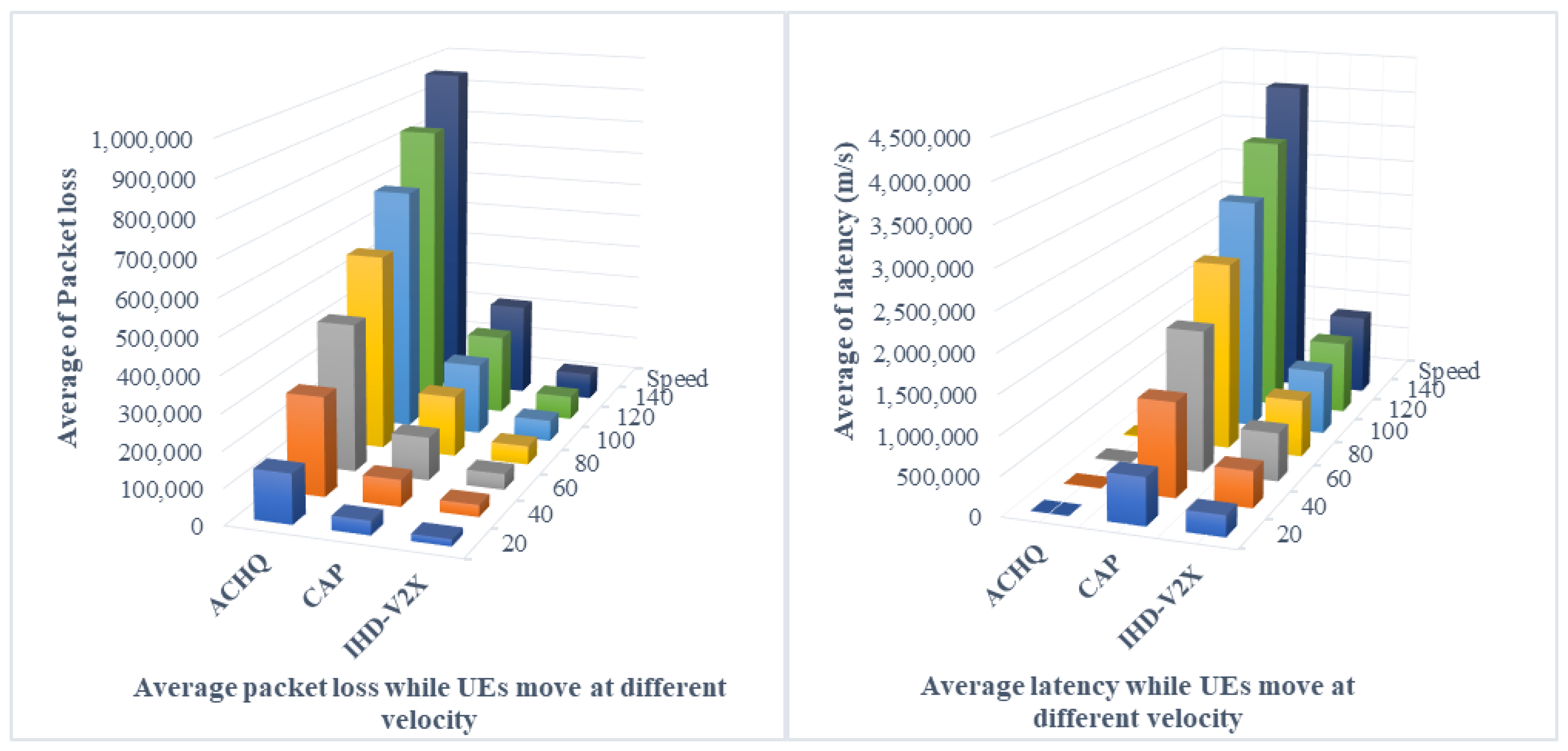 Telecom 06 00047 g012