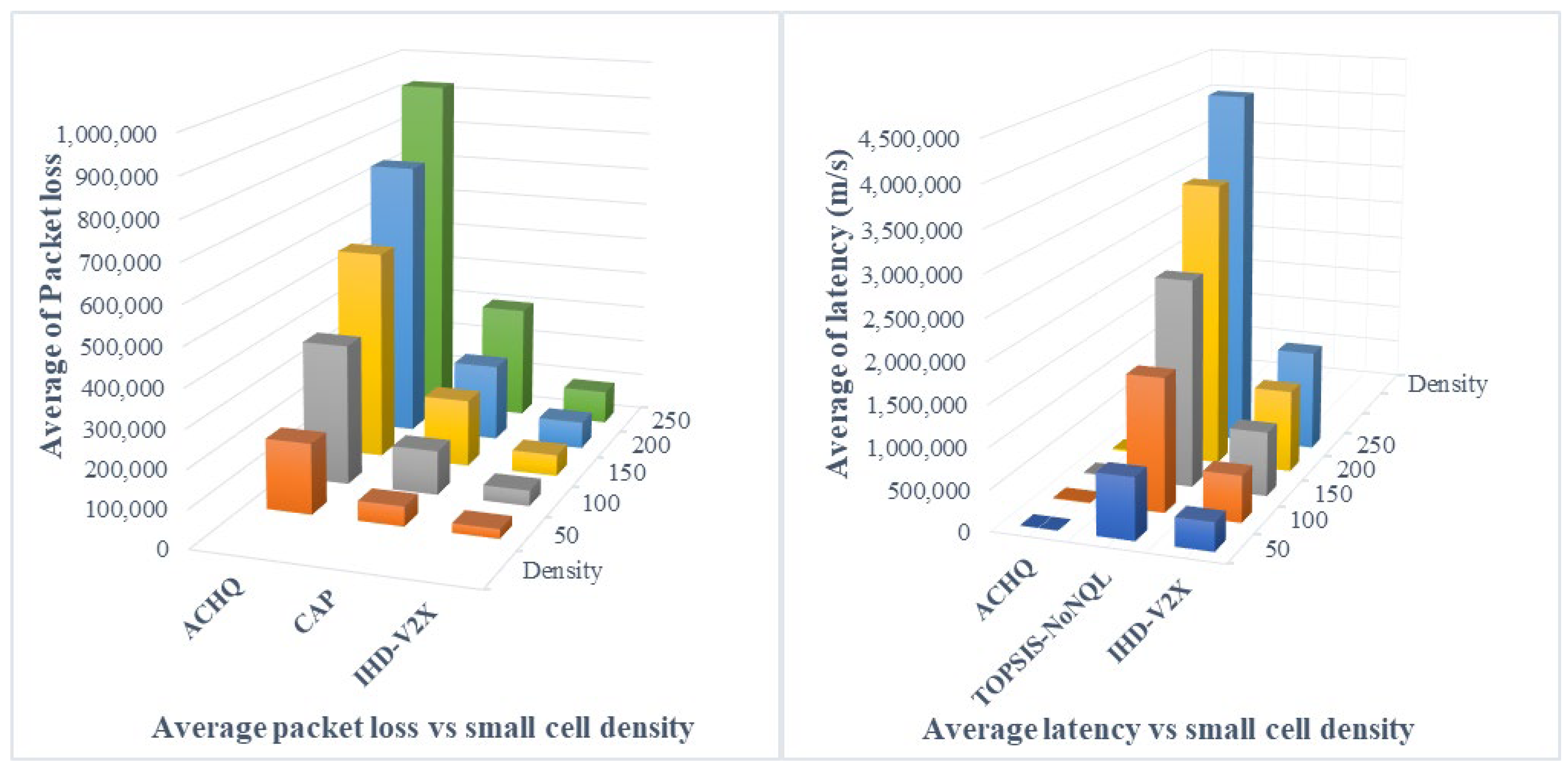 Telecom 06 00047 g013