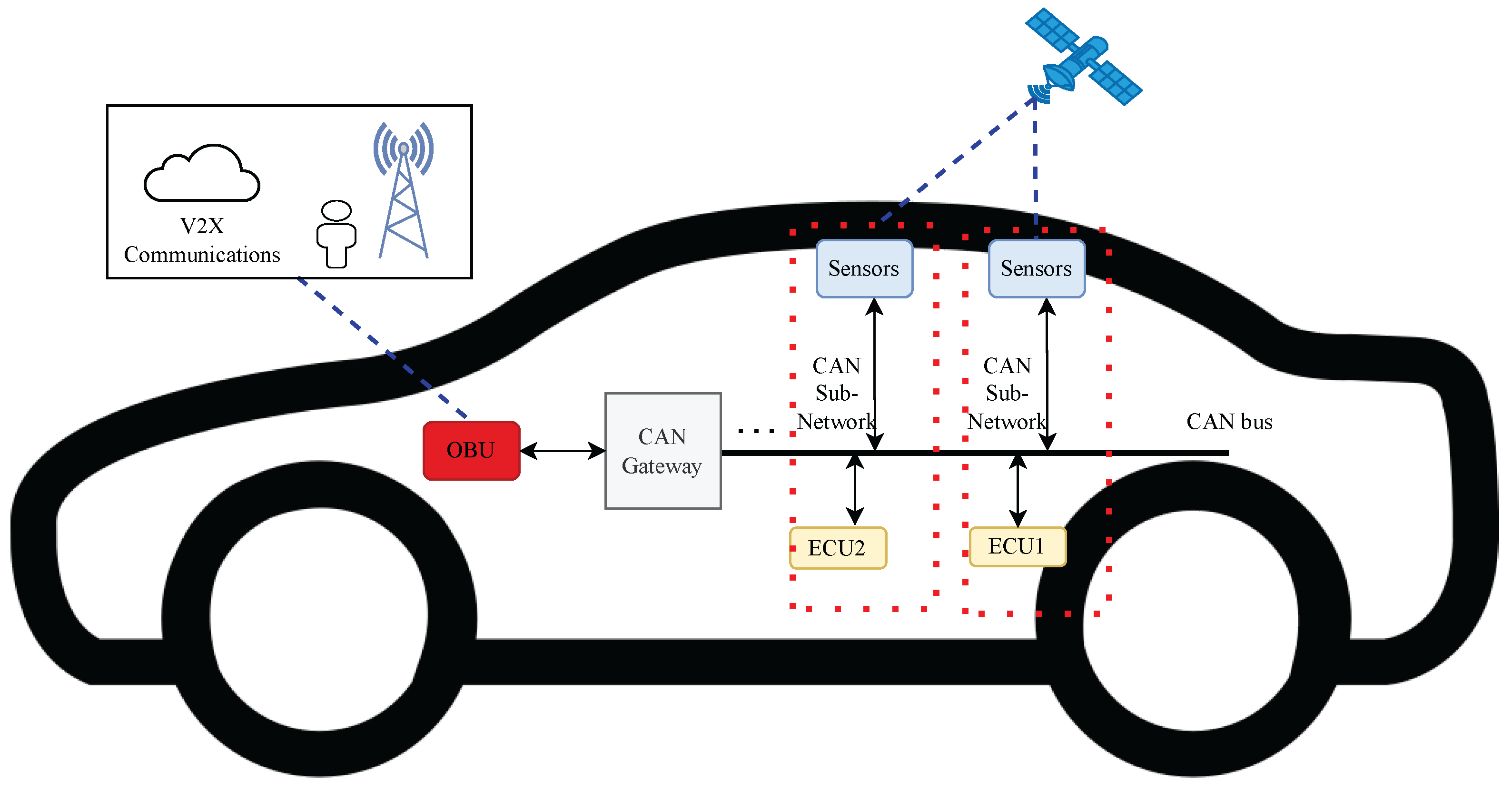Telecom 06 00048 g001