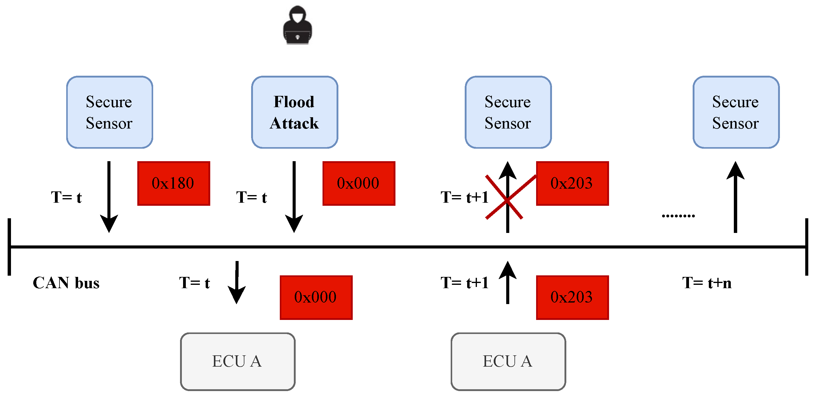 Telecom 06 00048 g005