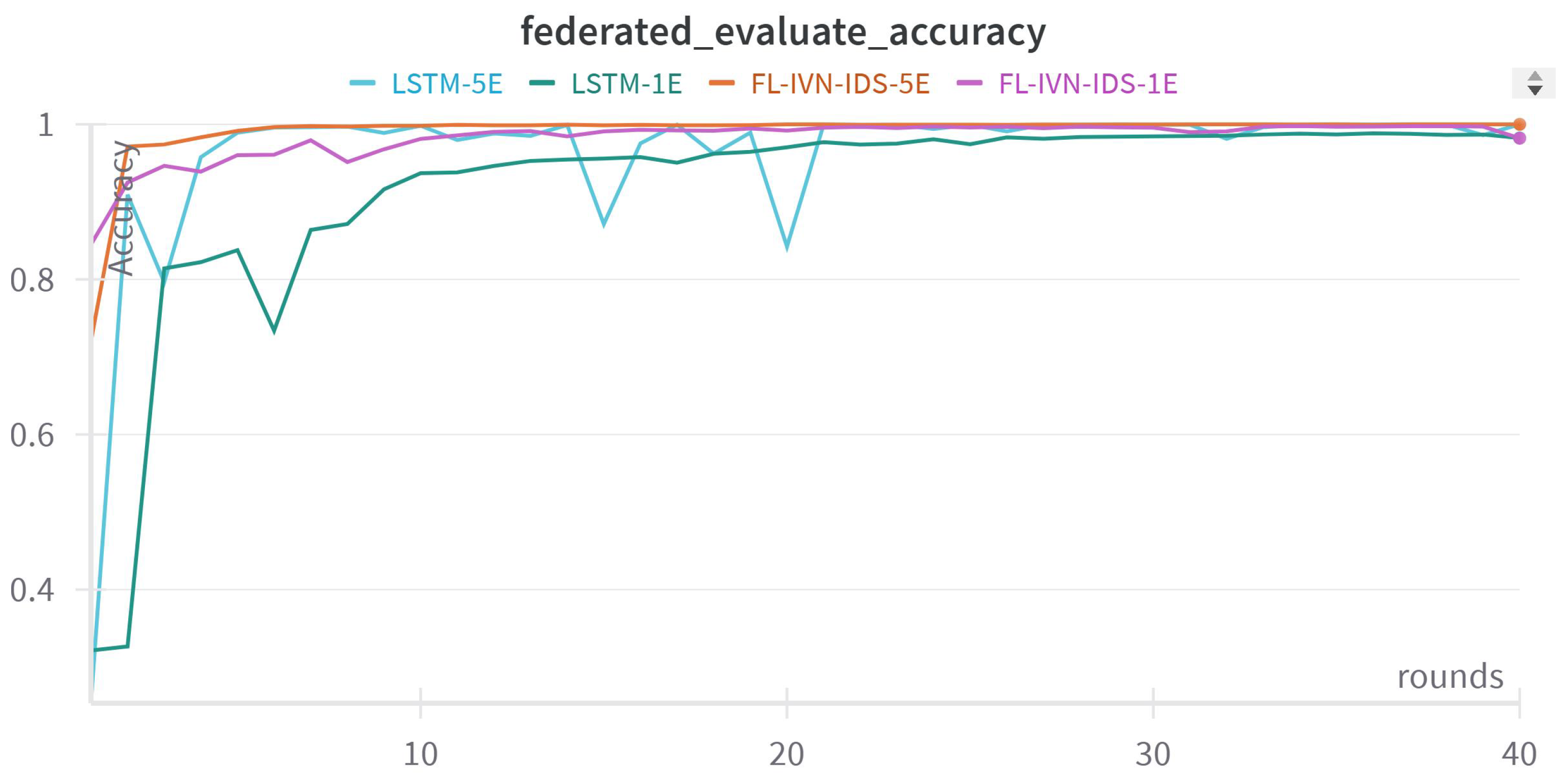 Telecom 06 00048 g008
