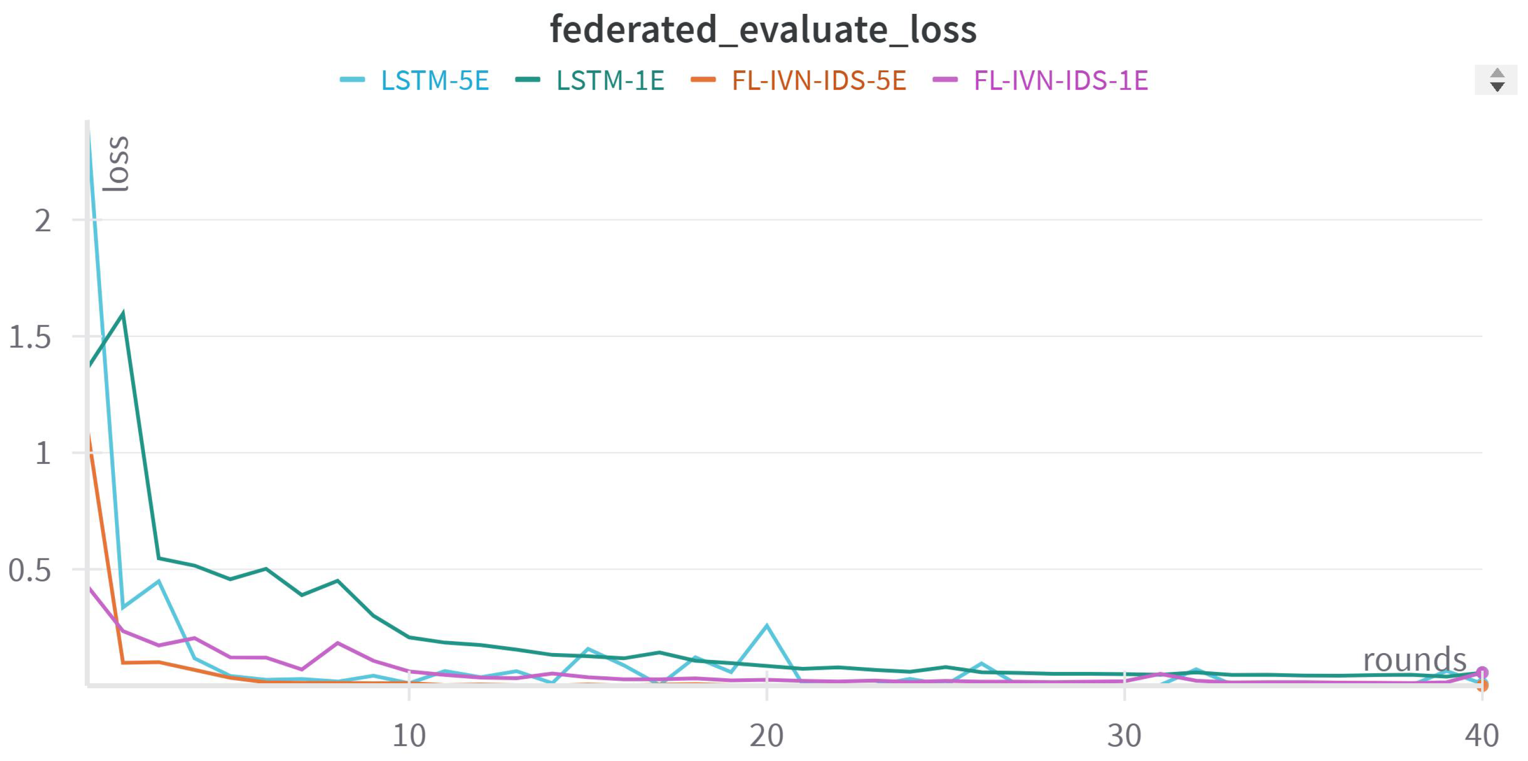 Telecom 06 00048 g009