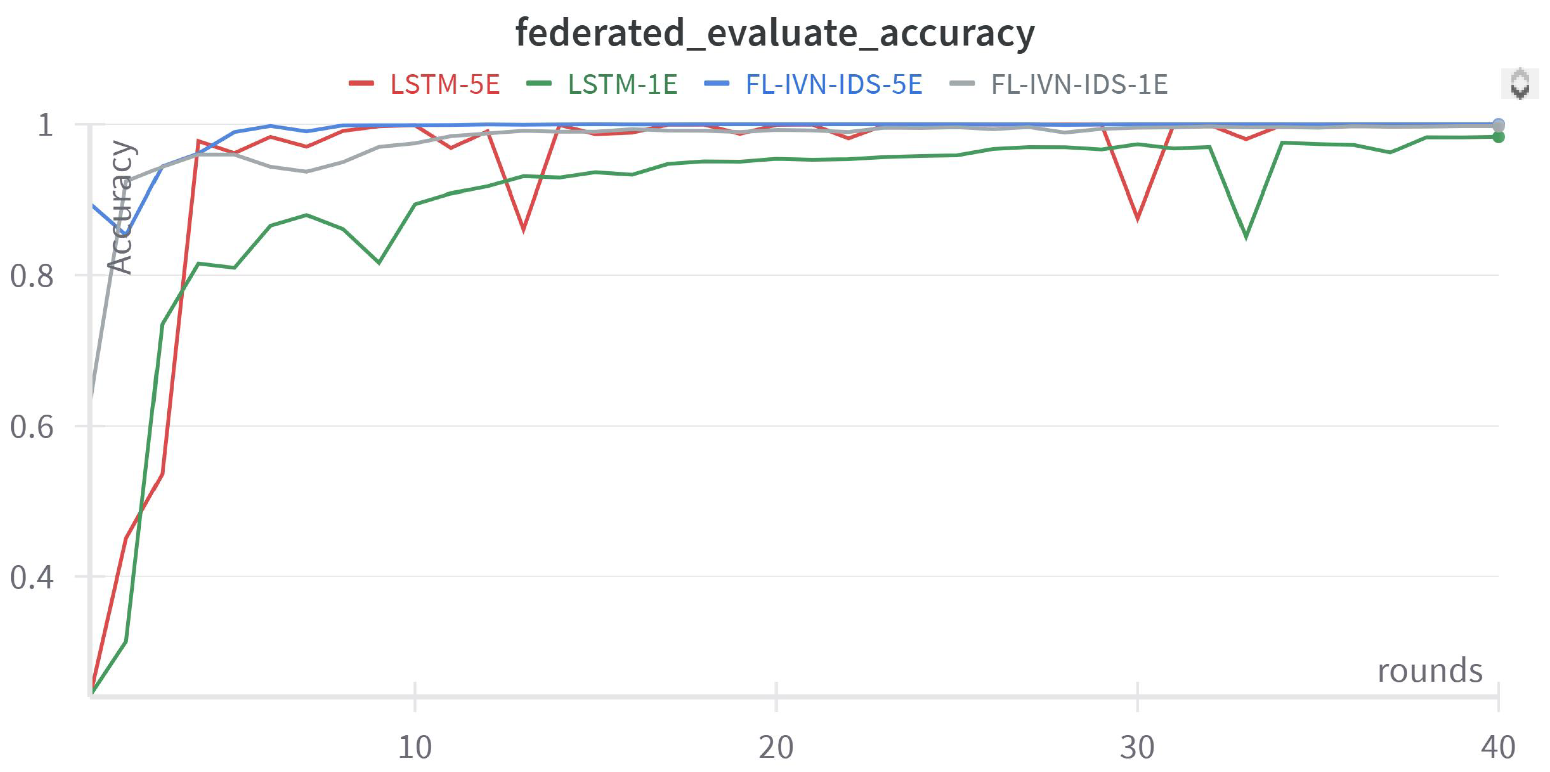 Telecom 06 00048 g010