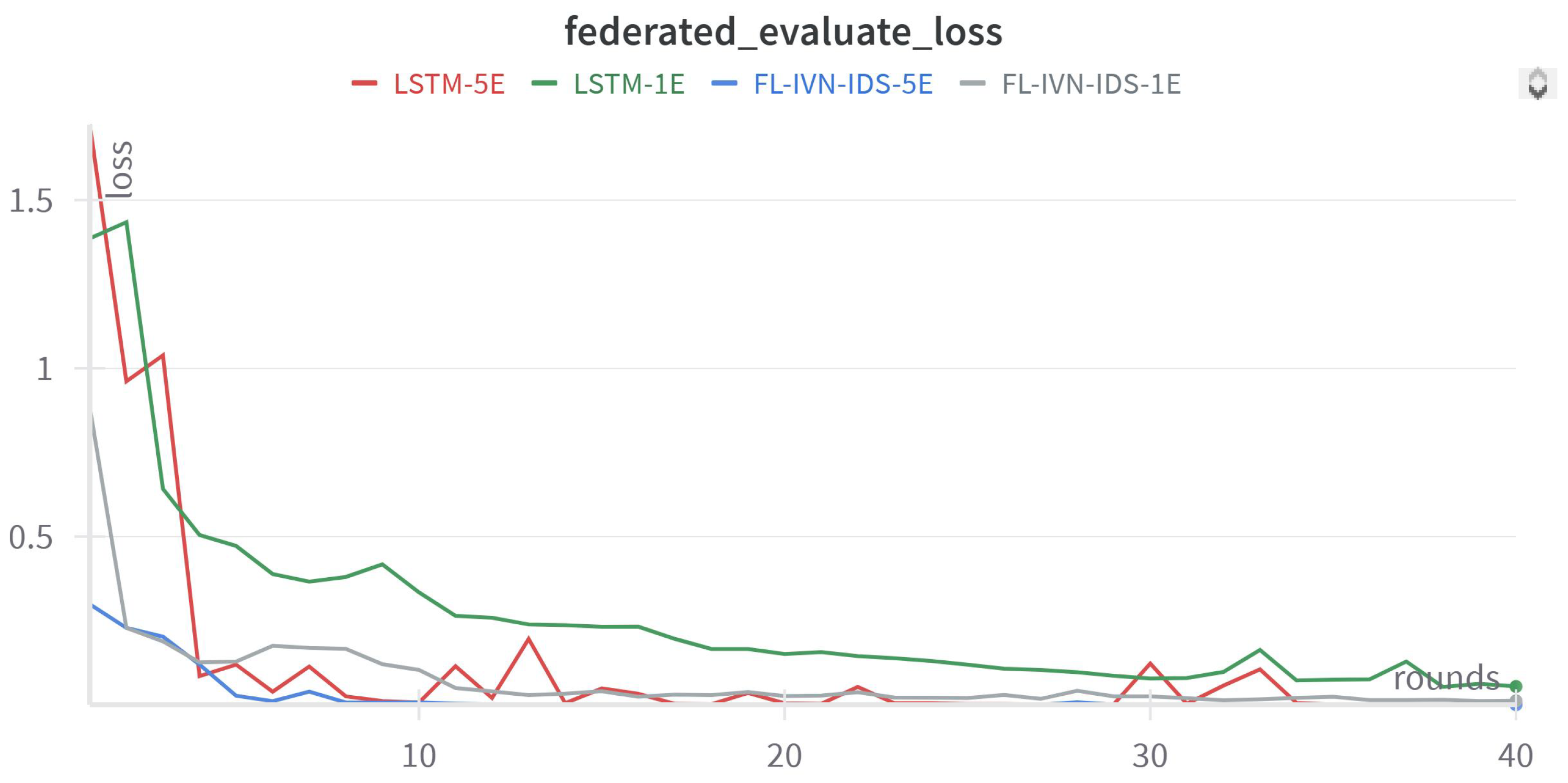 Telecom 06 00048 g011
