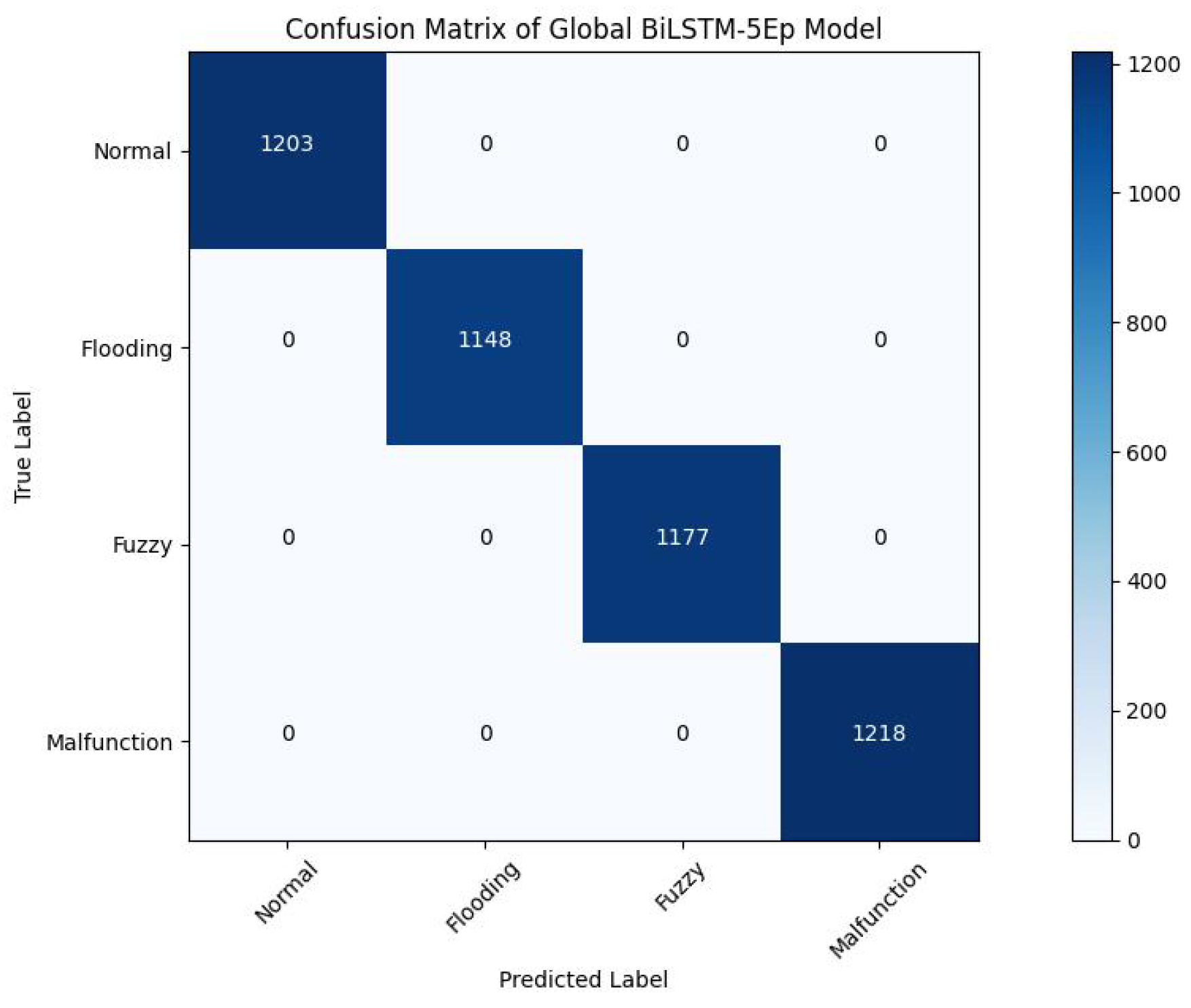 Telecom 06 00048 g012