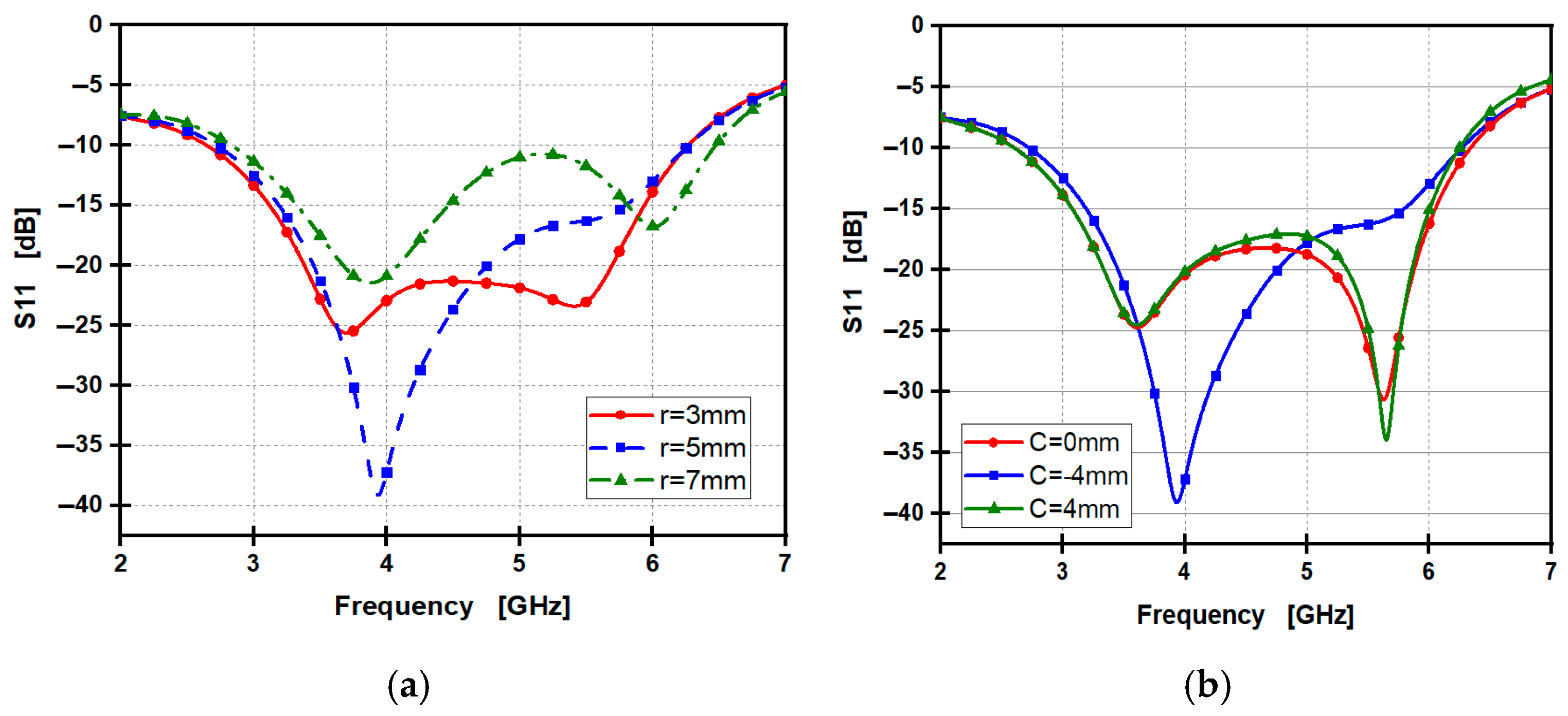 Telecom 06 00053 g008