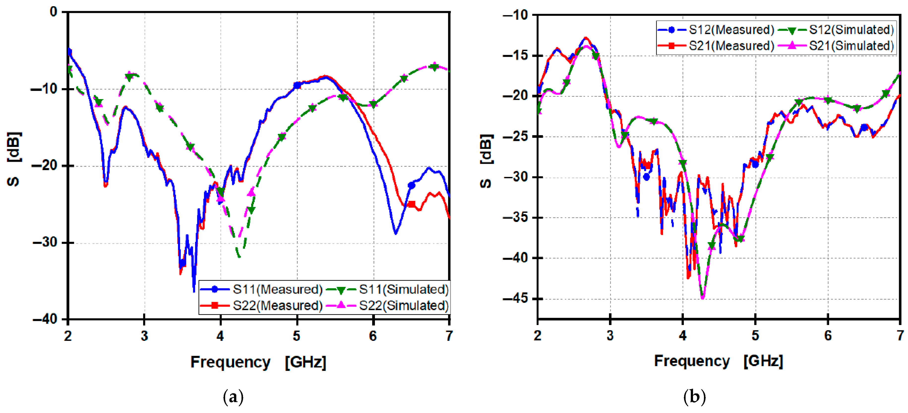 Telecom 06 00053 g014