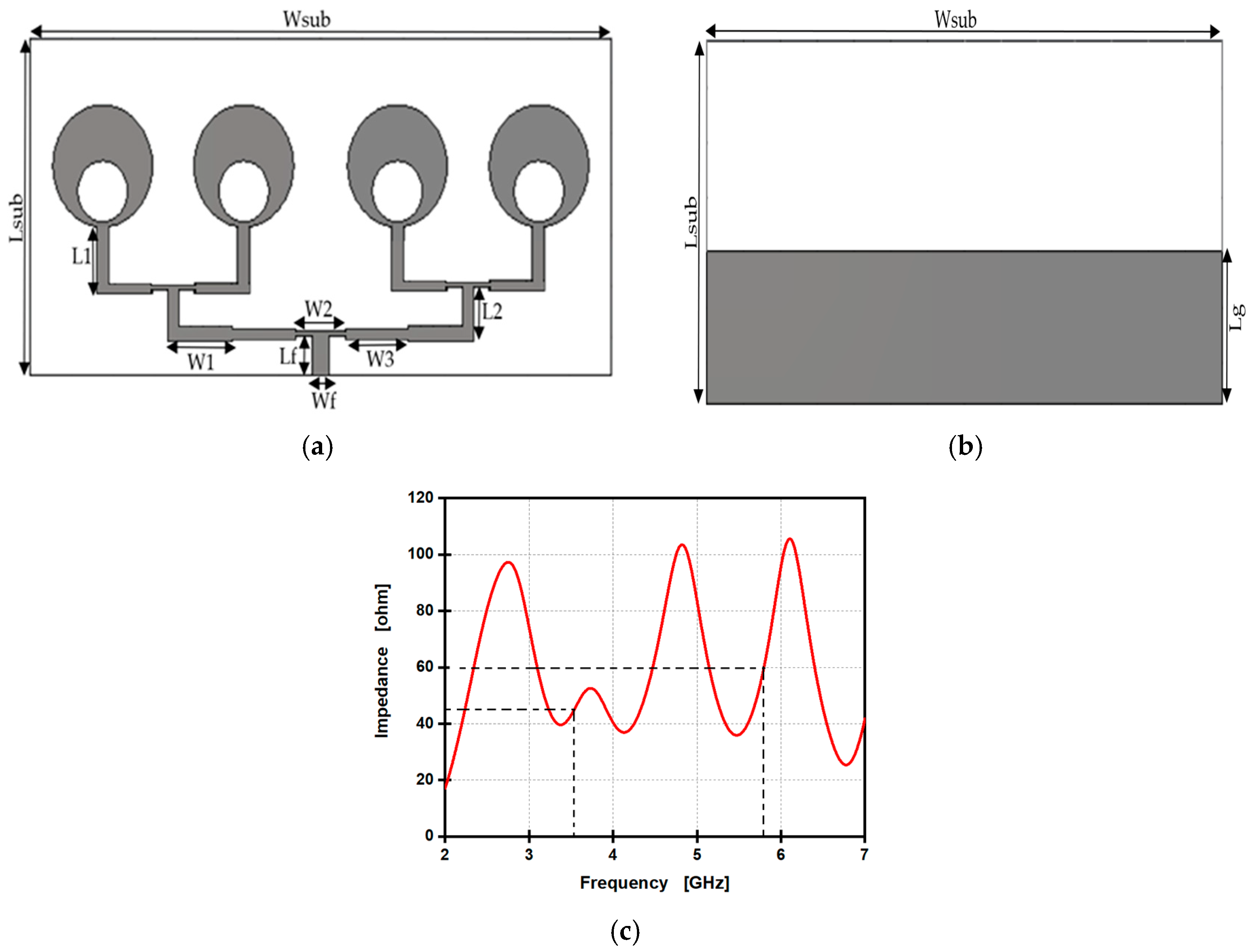 Telecom 06 00053 g018