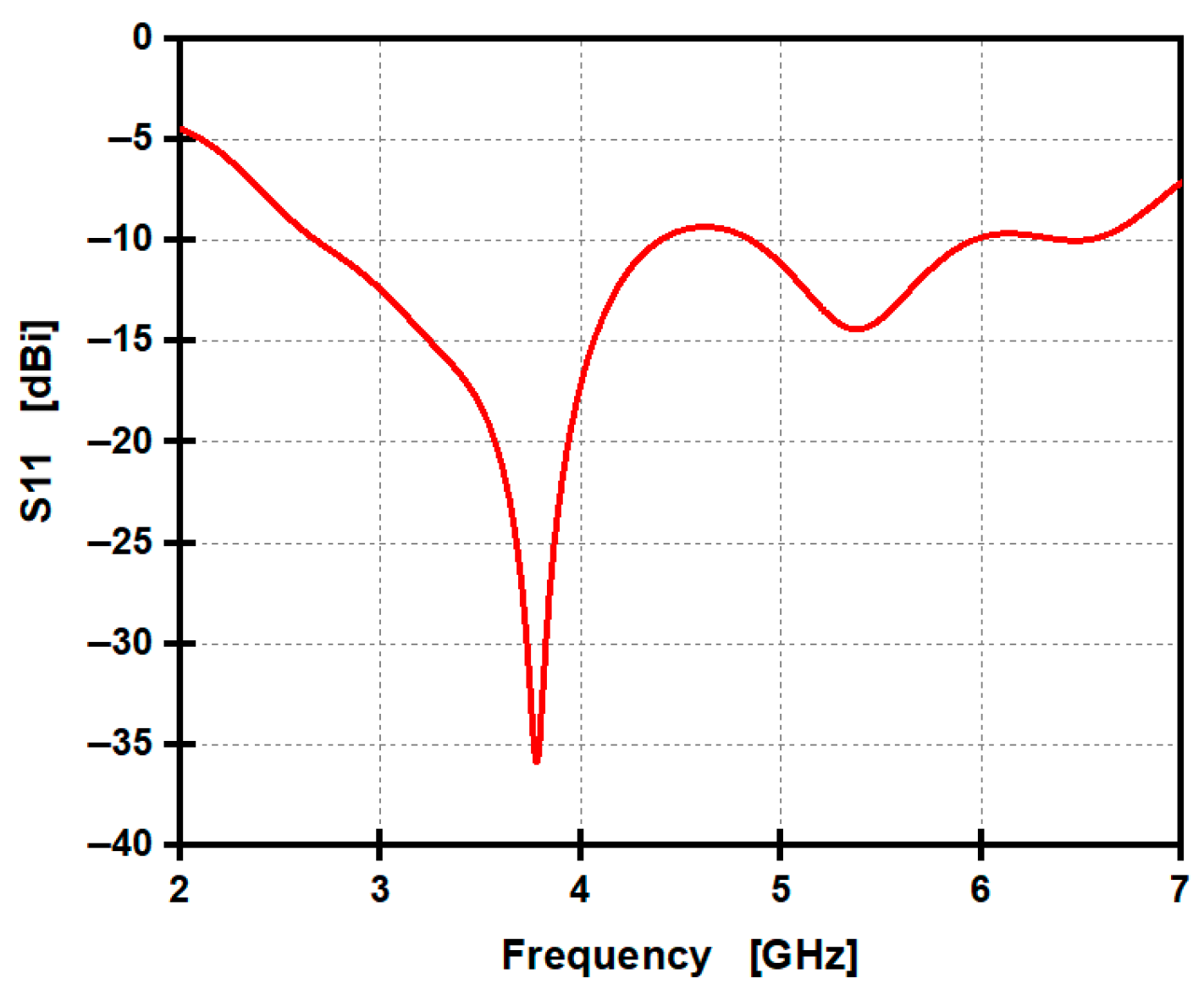 Telecom 06 00053 g019