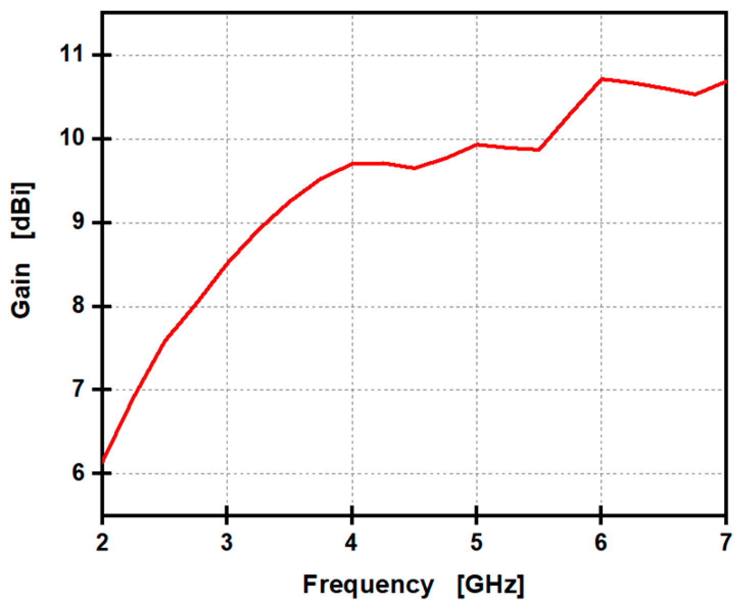 Telecom 06 00053 g020
