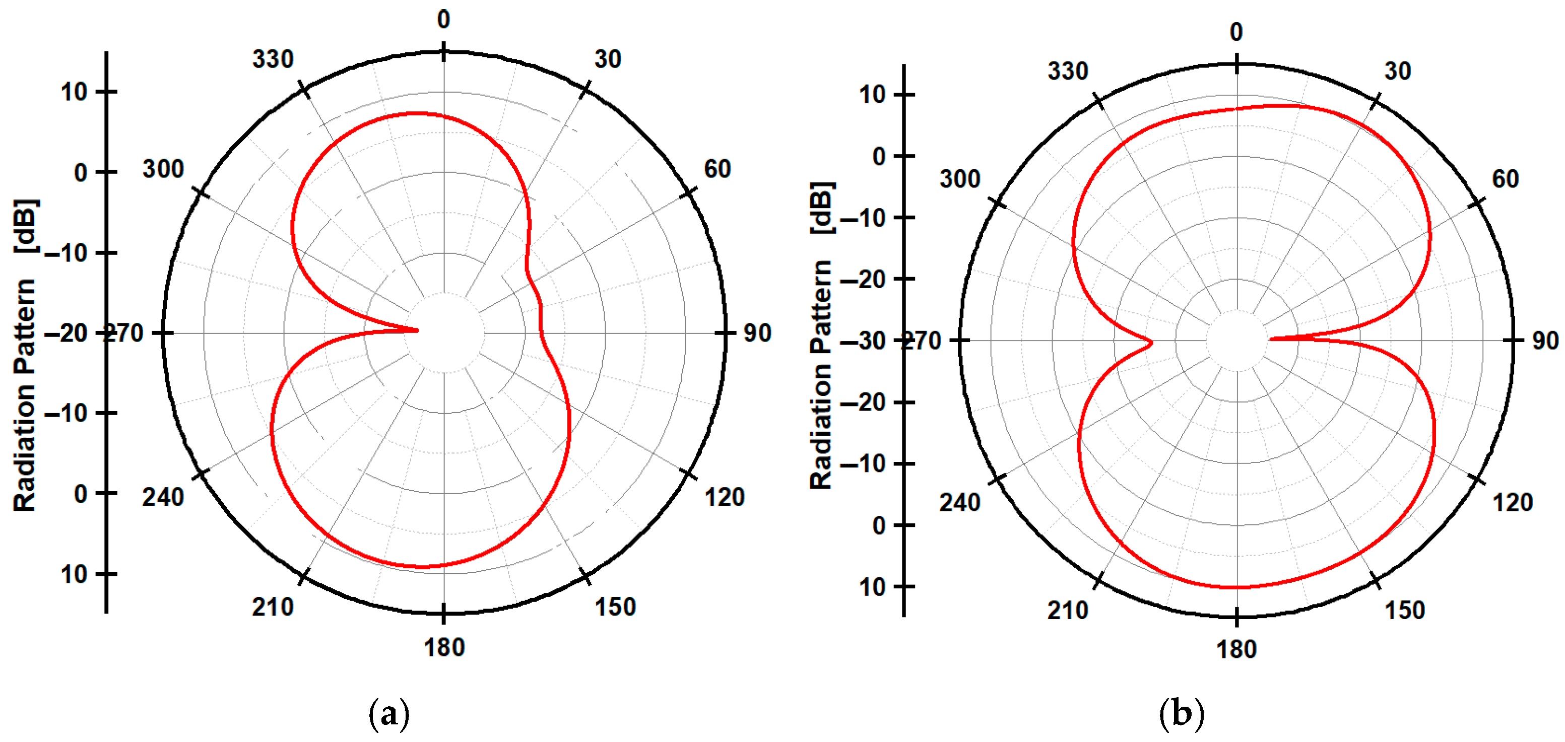 Telecom 06 00053 g021