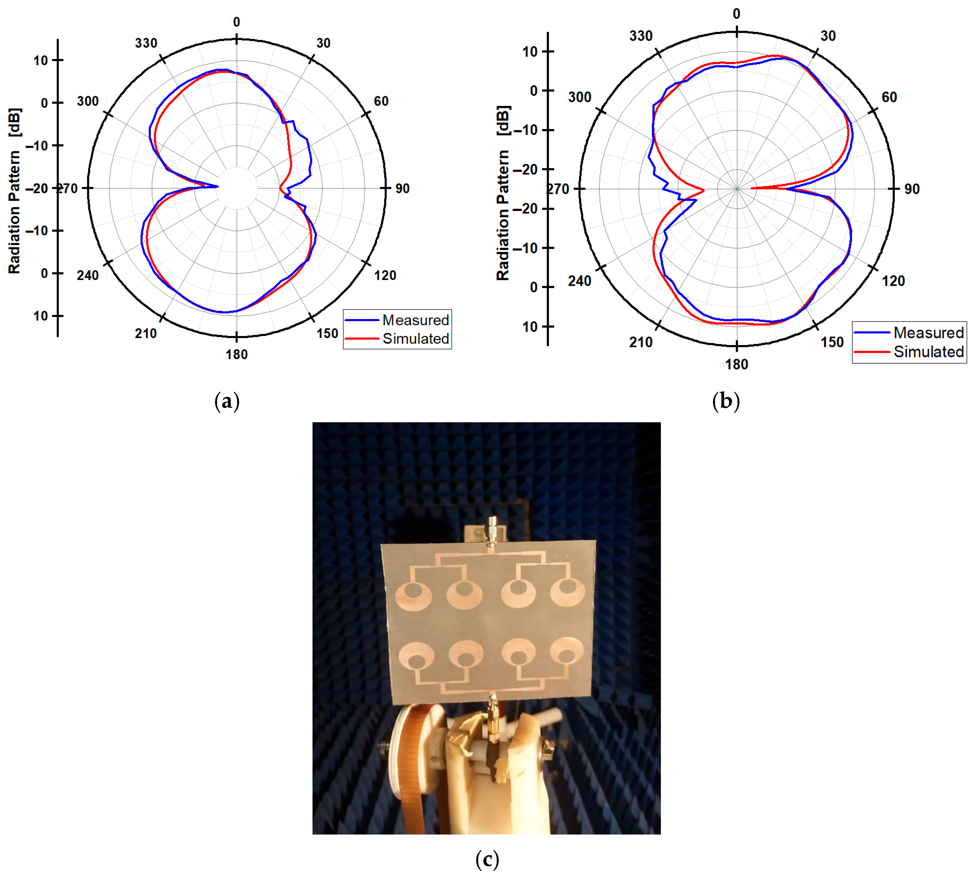 Telecom 06 00053 g024