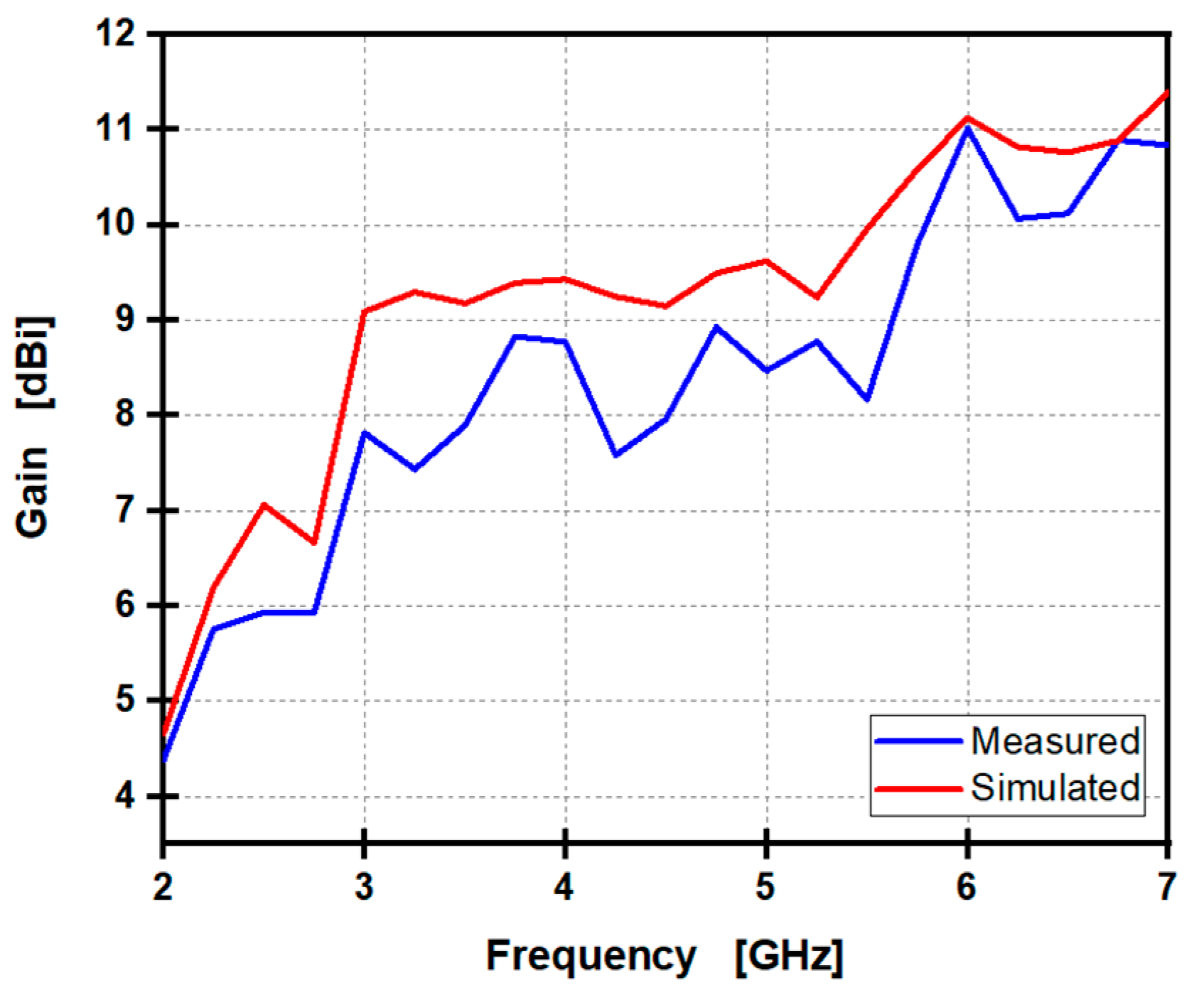 Telecom 06 00053 g025