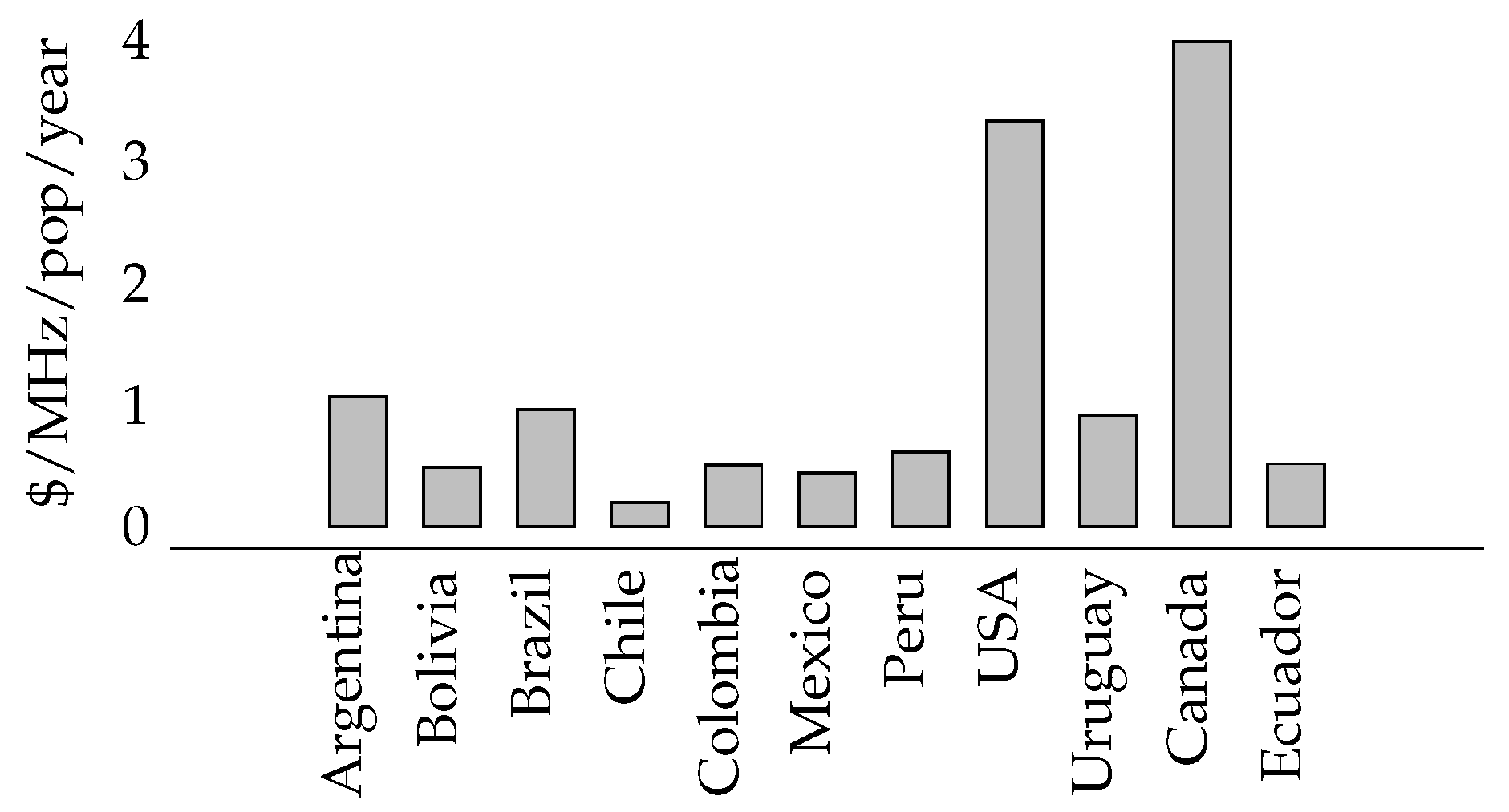 Telecom 06 00054 g006