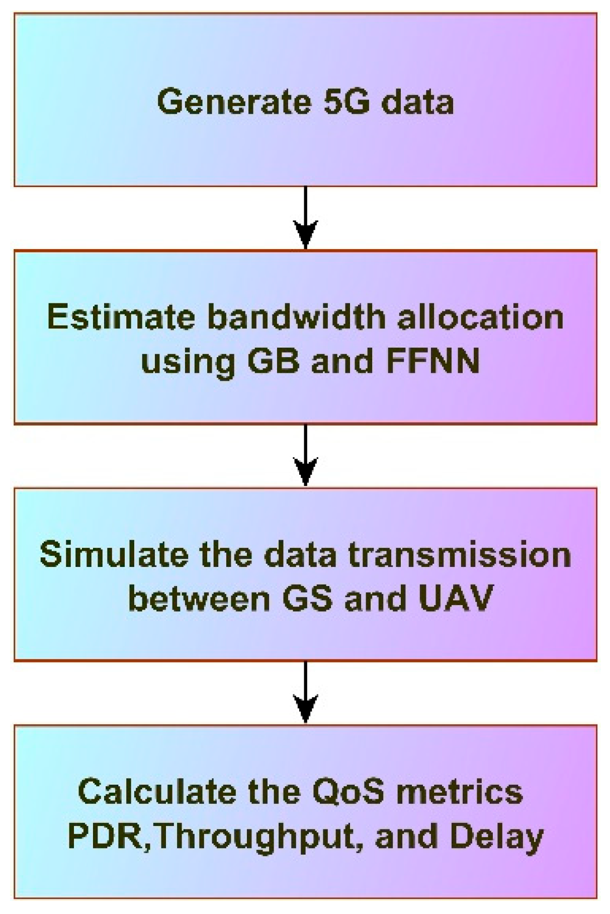 Telecom 06 00059 g001 Telecom 06 00059 g001
