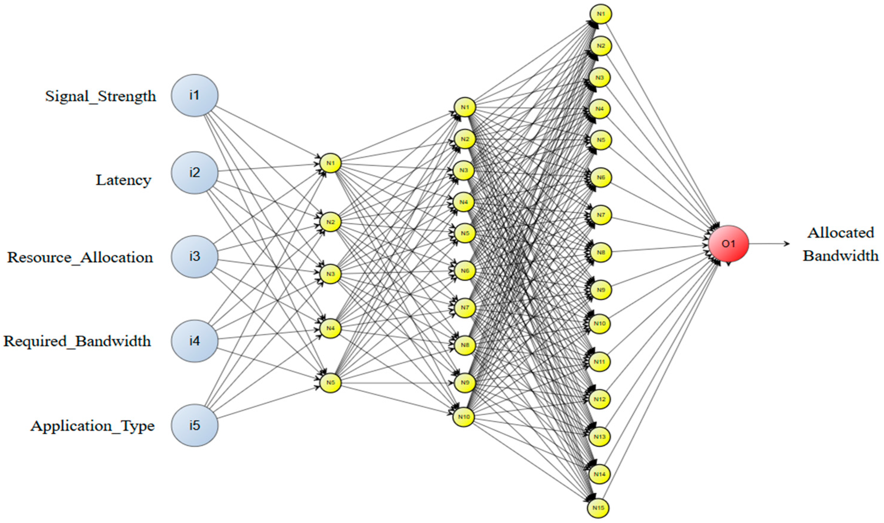 Telecom 06 00059 g002 Telecom 06 00059 g002
