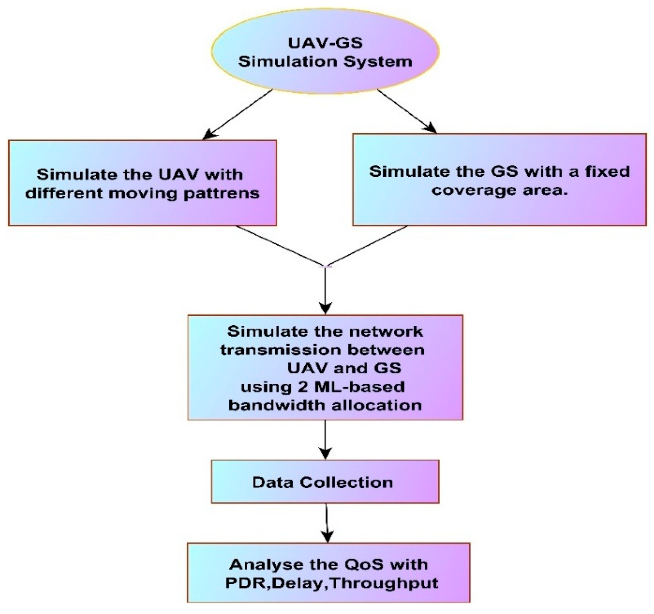 Telecom 06 00059 g004 Telecom 06 00059 g004