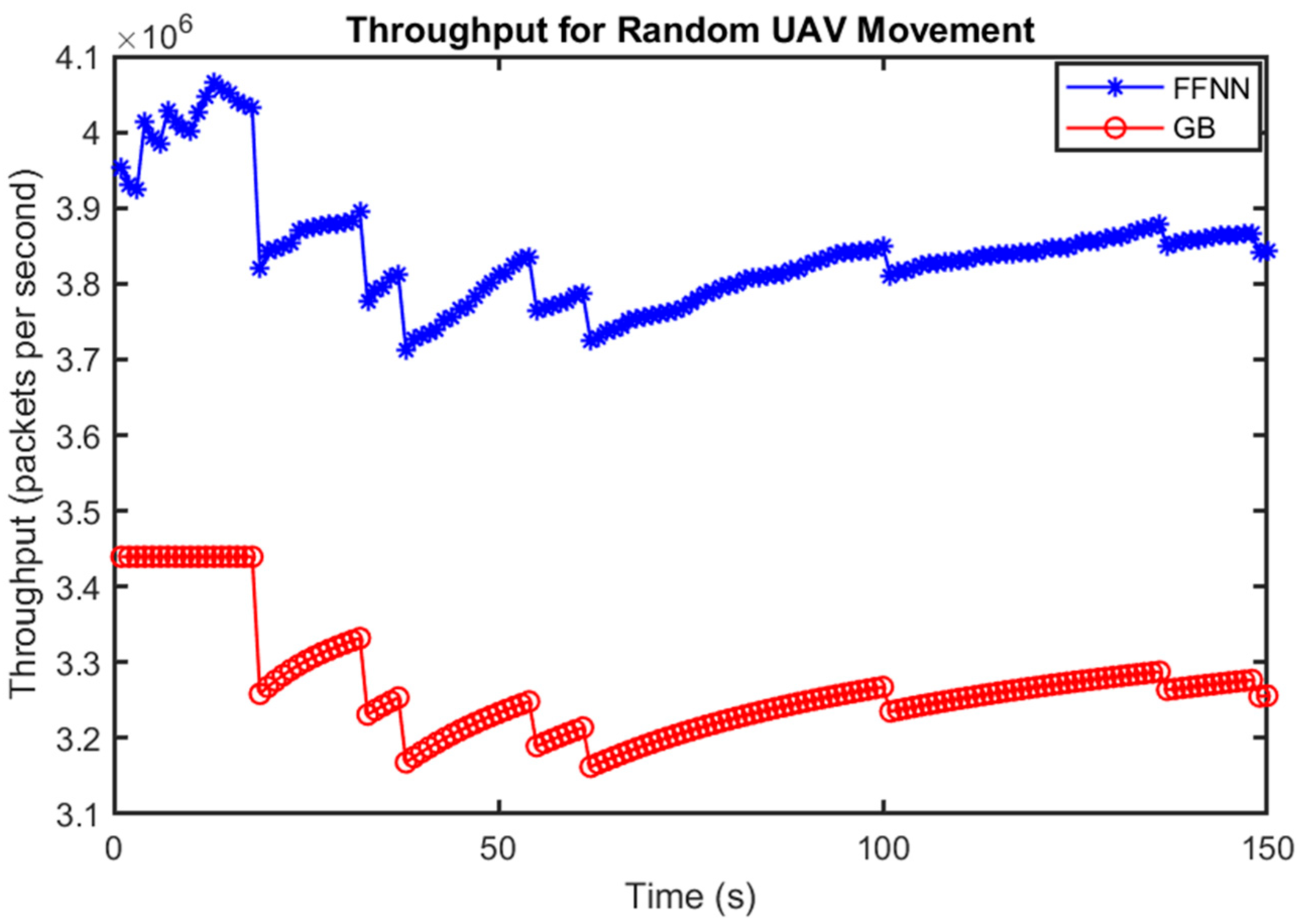 Telecom 06 00059 g010 Telecom 06 00059 g010
