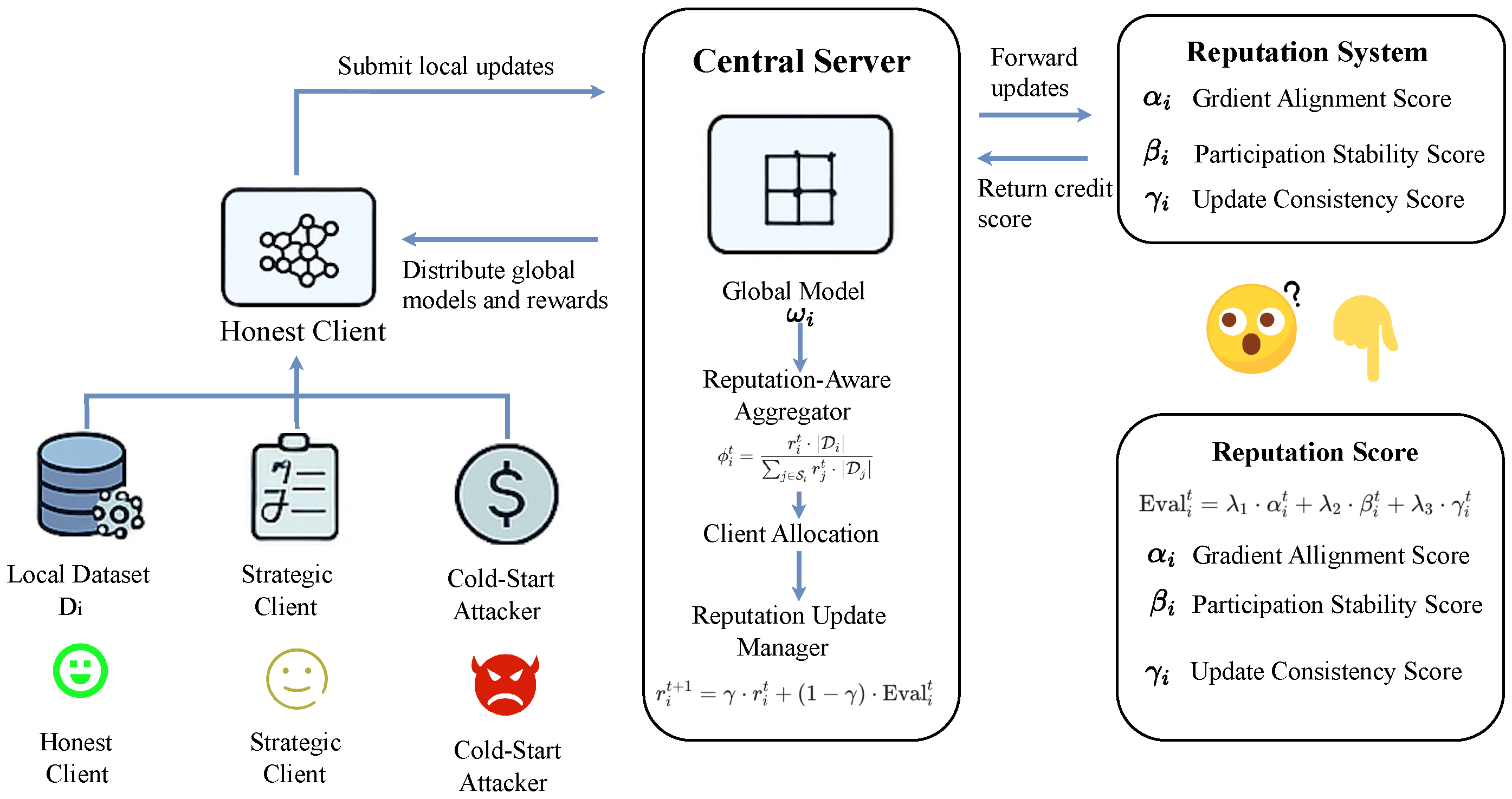 Telecom 06 00060 g001